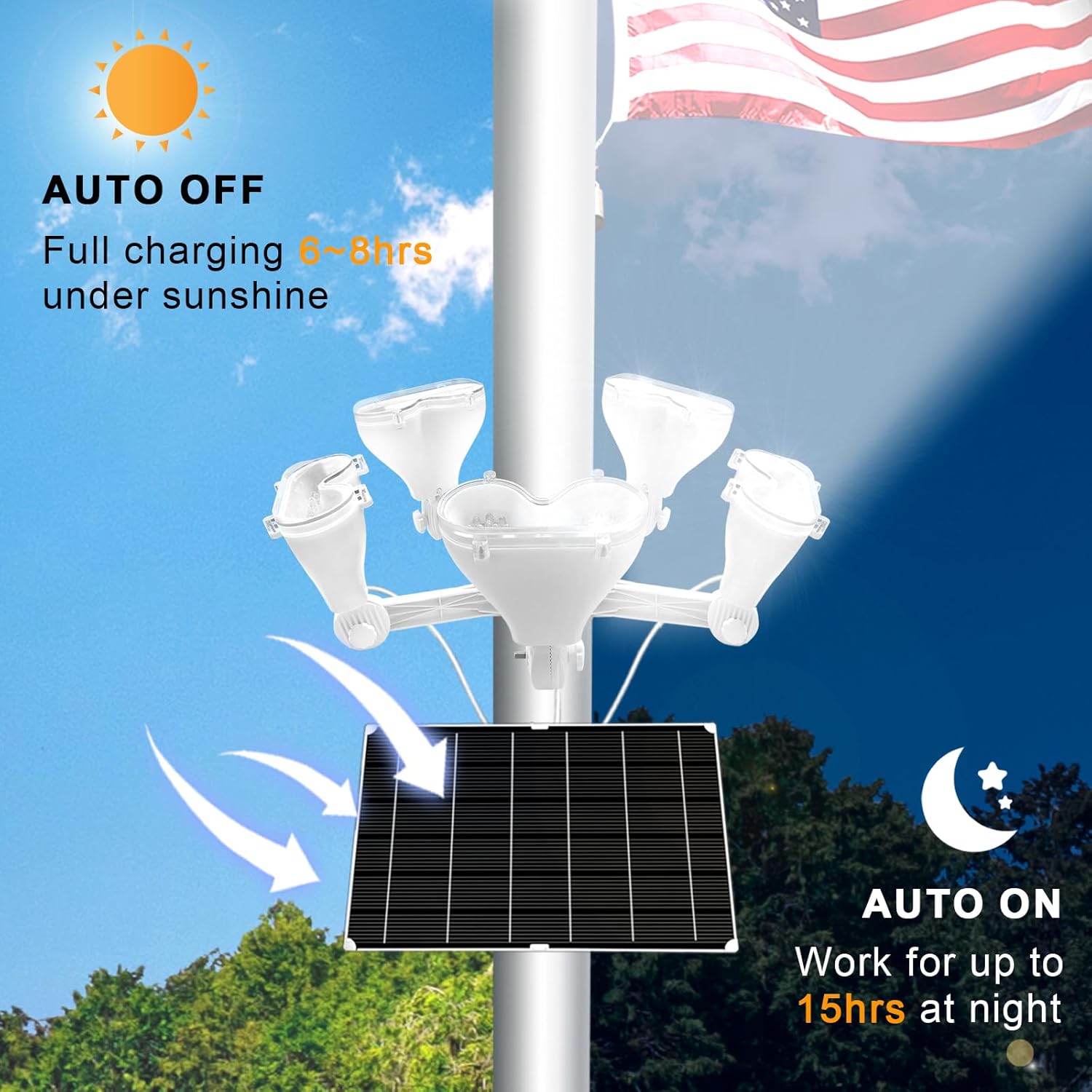 Flagpole Solar Light, Flag Pole Light Solar Powered, 4800LM High Brightness & 12000mAh Battery, IP65 Waterproof 5-in-1 LED Outdoor Flag Lights with Dusk-to-Dawn Sensor