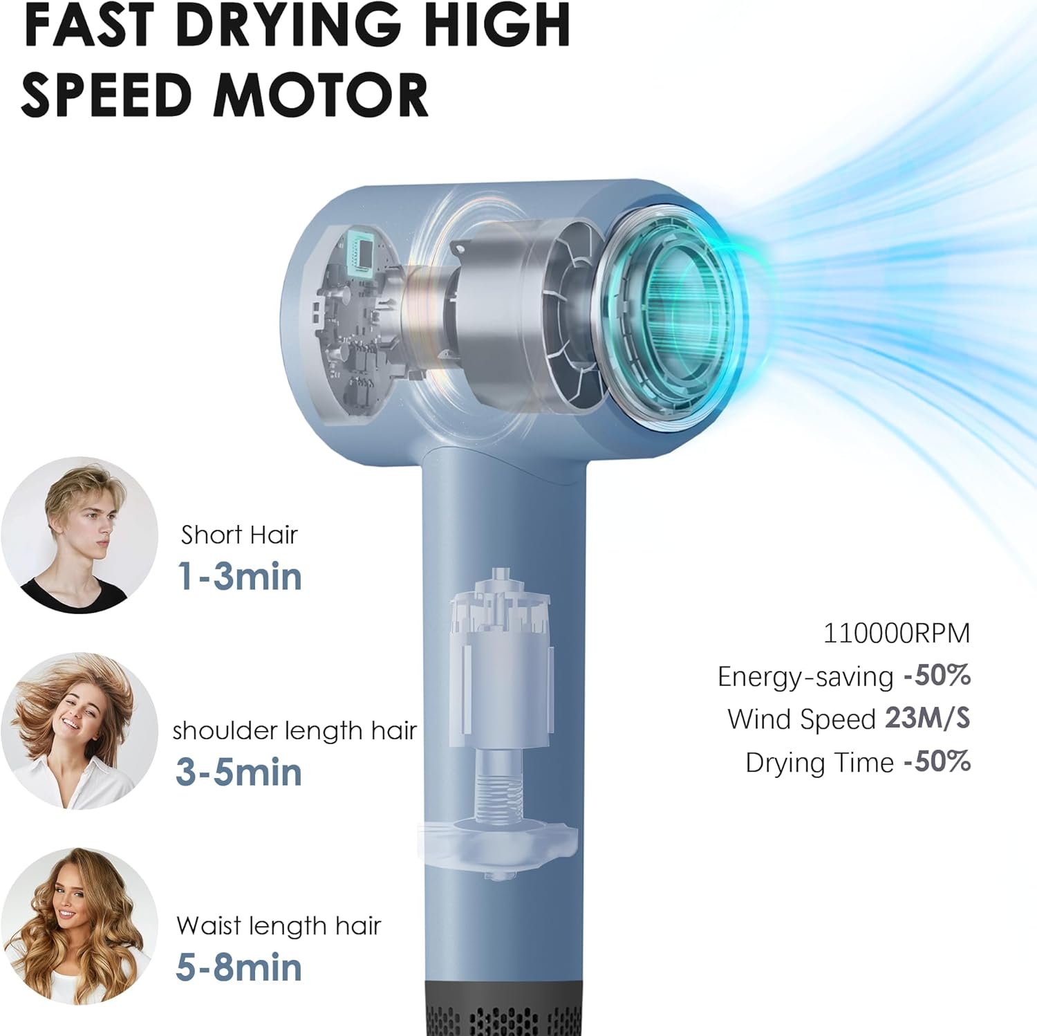 Diffuser Hair Dryer, Professional Ionic Blow Dryer with Diffuser for Curly Hair, 110000 RPM Brushless Motor High Speed Hairdryer Blowdryer for Women Men Home Salon Travel,Thermo-Control Low Noise