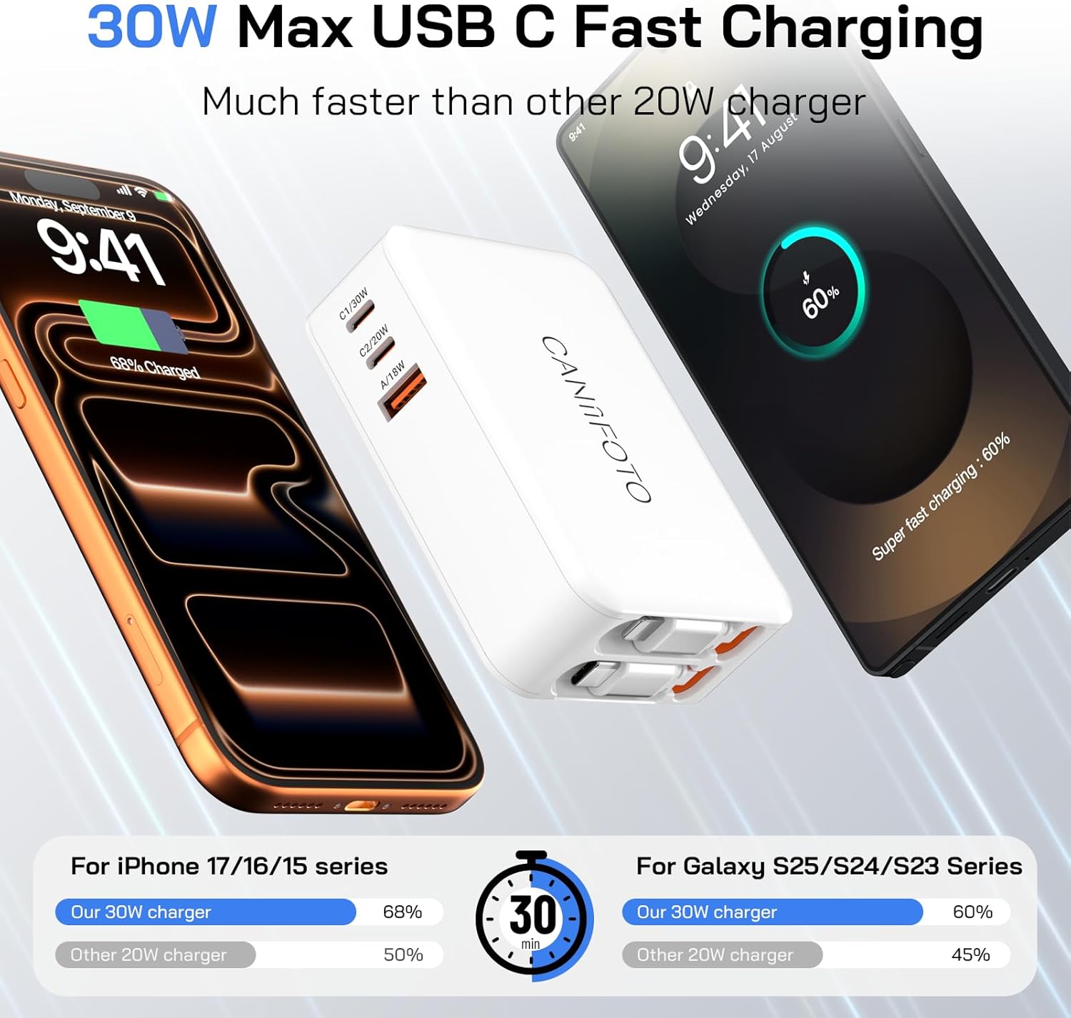 5-in-1 Retractable Wall Charger with Dual Cables, 50W Retractable Phone Charger with 3.3FT USB C & Lightening Cables,30W Fast Charging Block Wall Plug for iPhone 17 16 15 14 13,G-alaxy S26 S25,i Pad