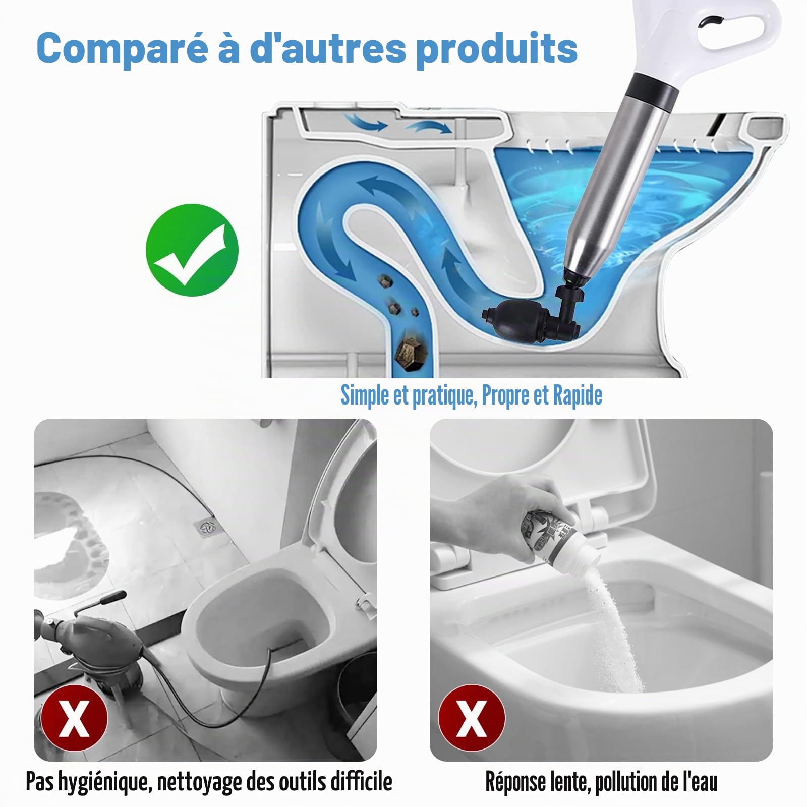 Déboucheur de Toilette, Deboucheur Canalisation Haute Pression avec Baromètre, Ventouse Deboucheur WC avec 4 Têtes Remplaçables pour Déboucher les Toilettes, Lavabo, Baignoire, Drain de Sol