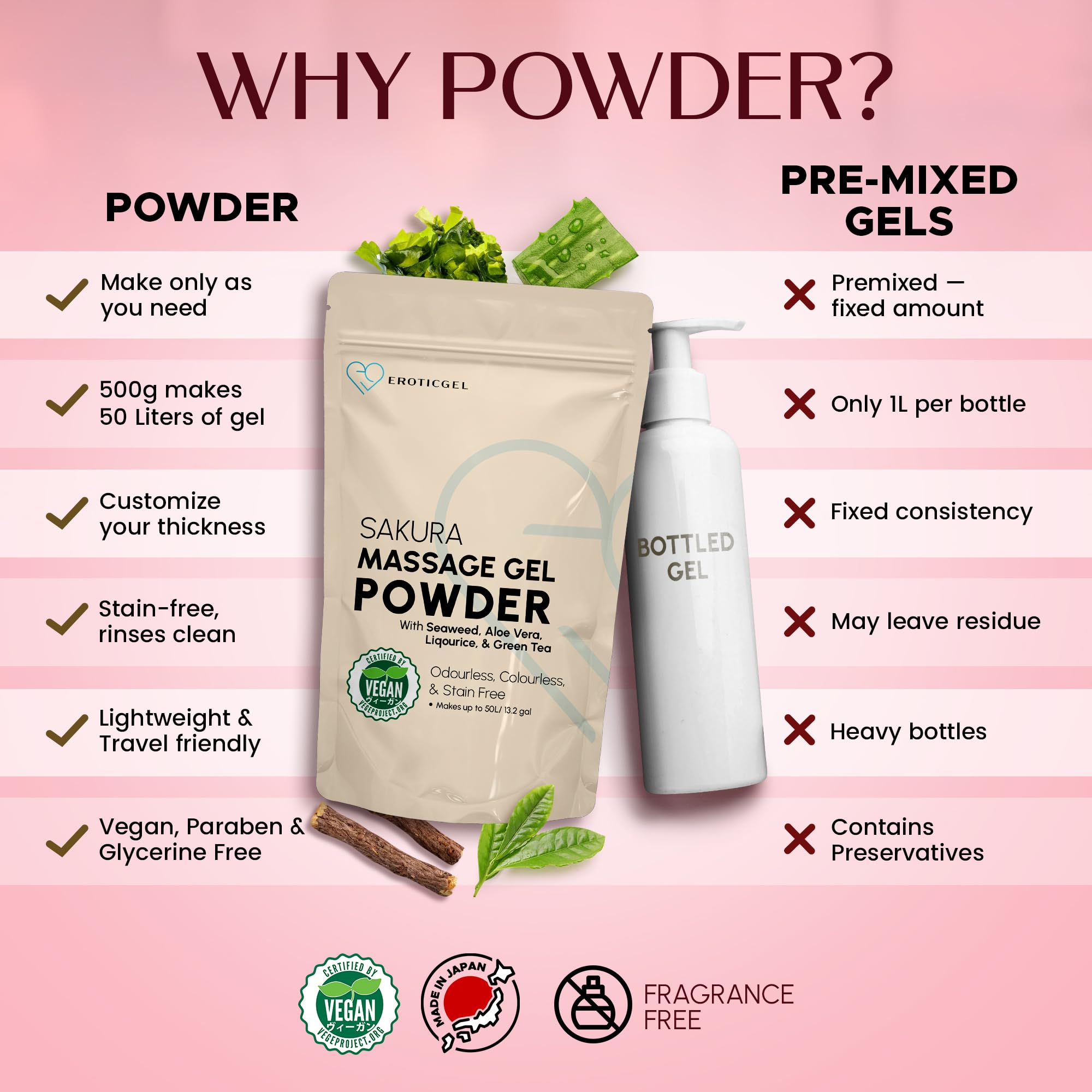 Nuru Massagegel Pulver Sakura 500 g Professionell, Mit Aloe Vera, Seetang, Süßholz & Grünem Tee, Massageöl Alternative, Made in Japan, Wasserbasiert, Vegan, Wiederverschließbar, Ergibt 50 Liter