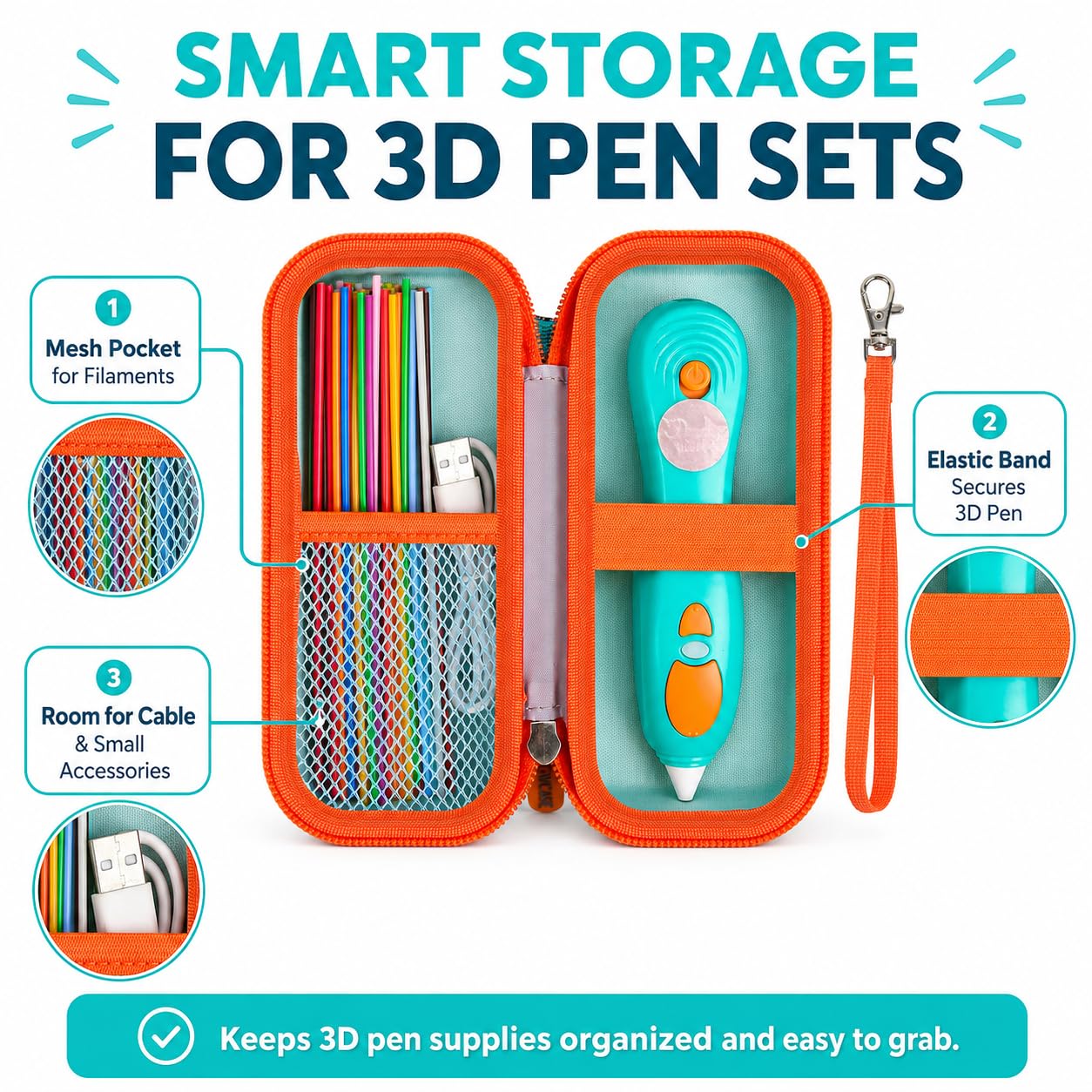 Étui compatible avec 3Doodler Start+ Essentials pour stylos 3D pour enfants, pour stylos 3D, support de transport pour stylo d'impression 3D, recharge en plastique, chargeur micro-USB (boîte