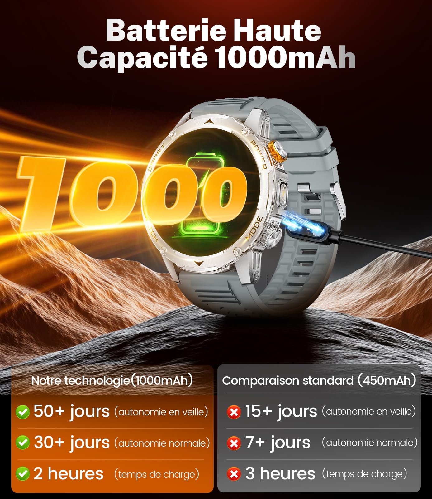 Montre Connectée Homme Appel Bluetooth/Batterie 1000 mAh/1.75'' Grand Écran,130+ Modes Sportifs,IP68 Étanche Smartwatch avec Moniteur de Fréquence Cardiaque/Sommeil, pour Android iOS,3 Bracelets