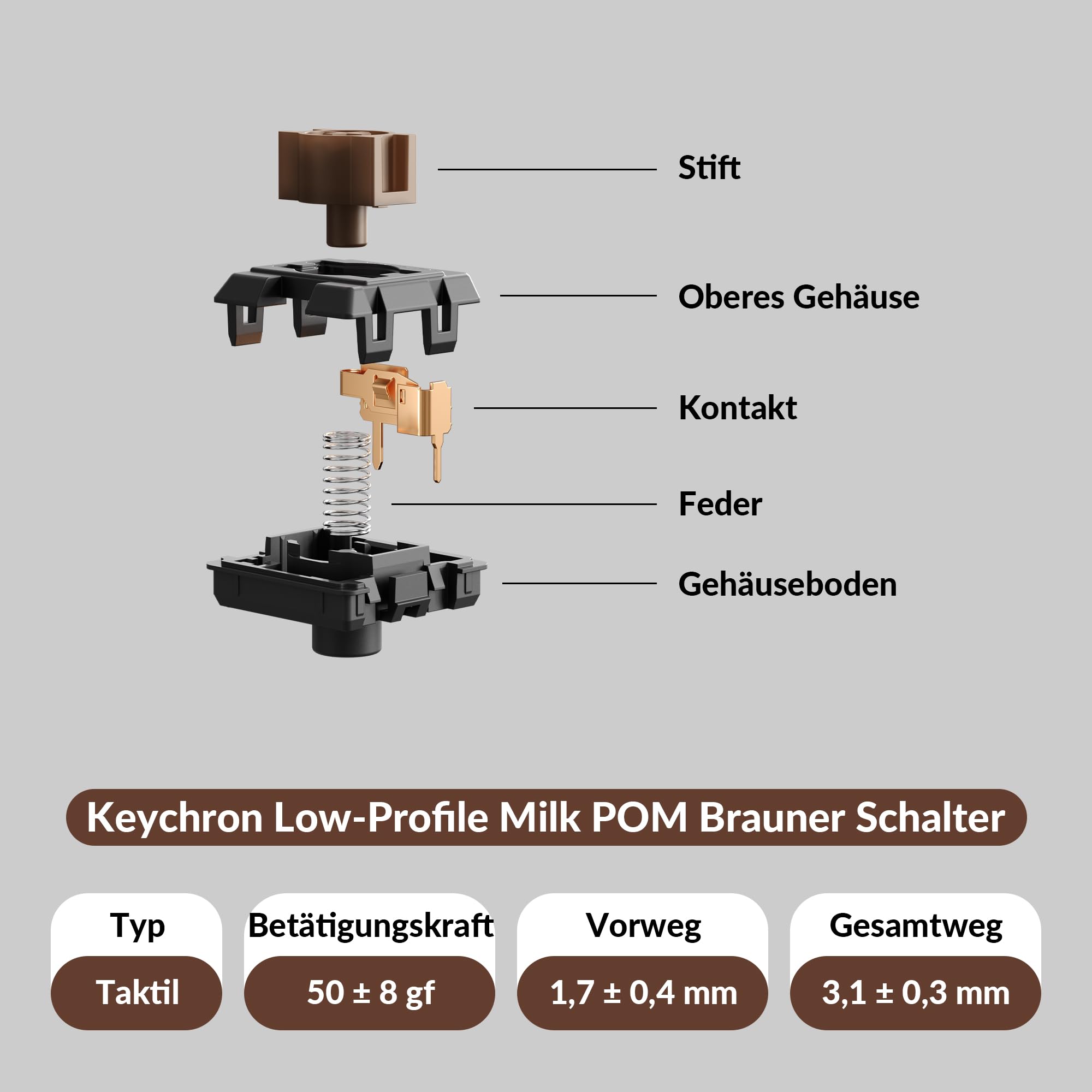 Keychron K5 Version 2 QMK Kabellose Low-Profile Tastatur, 100%-ISO-DE-Layout, RGB, Bluetooth 5.2/USB-C, Shine-Through Tastenkappen, QWERTZ-Tastatur für Mac/Windows/Linux, Milk POM Braun Schalter