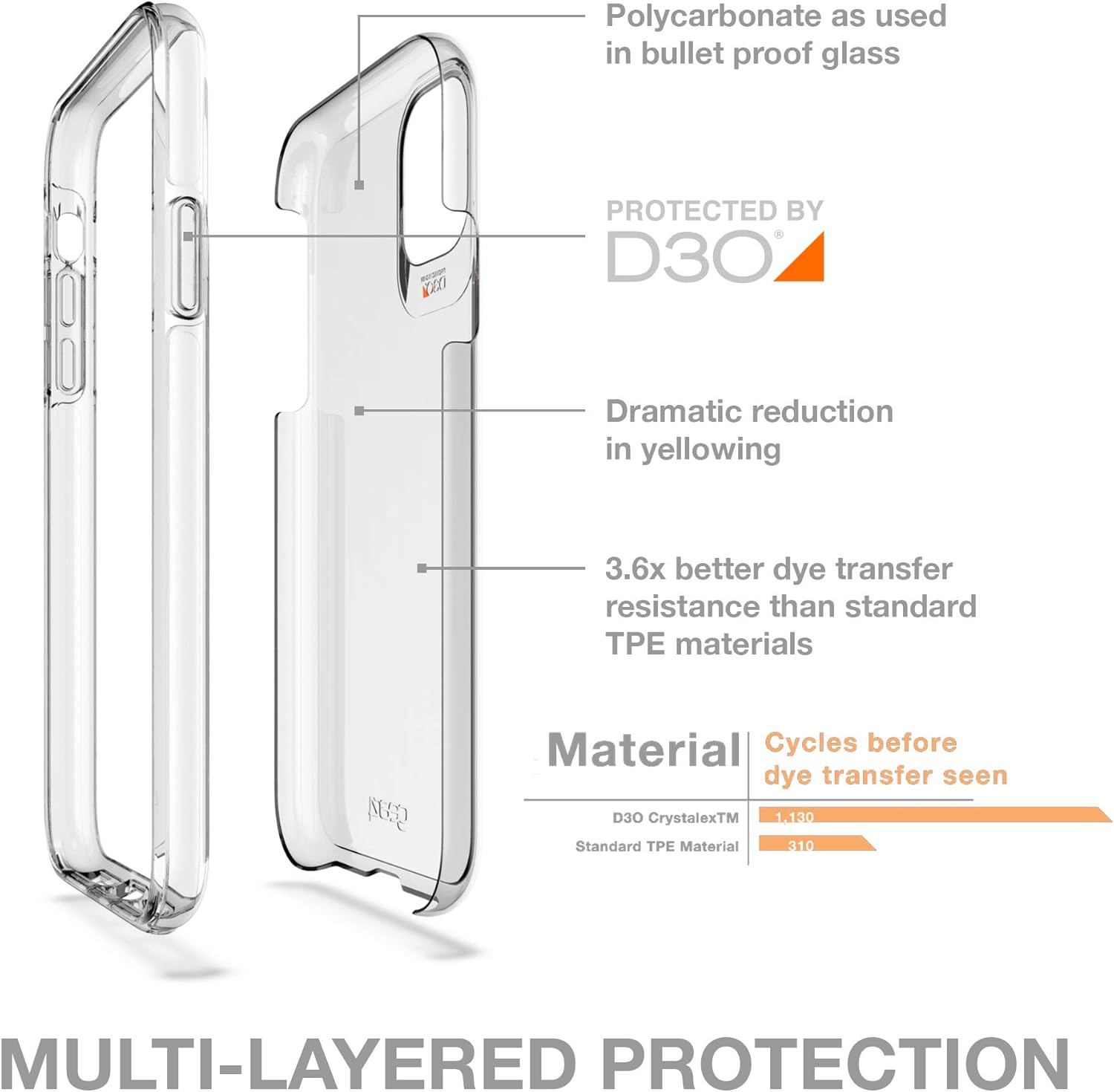 Tор Rаtеd GEAR4 Crystal Palace Compatible with iPhone 11 Case, Advanced Impact Protection with Integrated D3O Technology, Anti-Yellowing, Phone Cover – Transparent