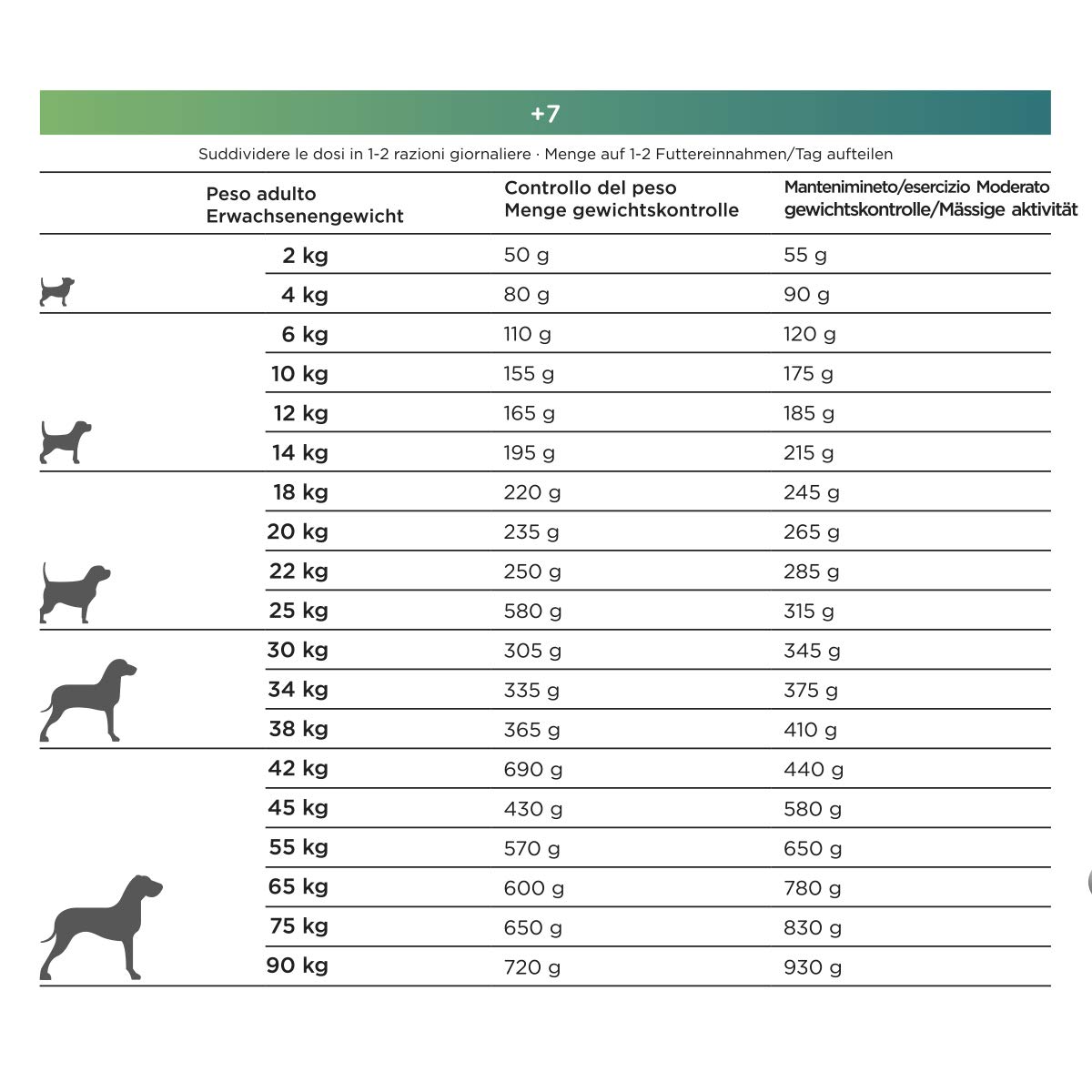 Natura diet +7 años 12 kg Alimento Natural seco.