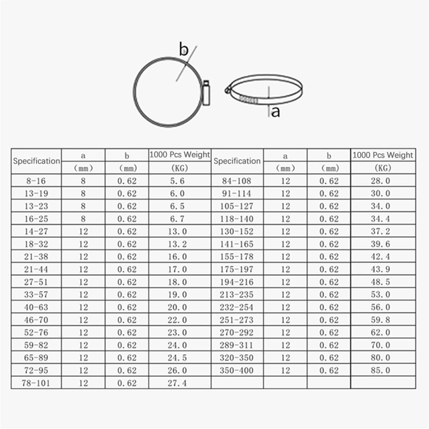 Adjustable Hose Clamps kit, 1-2PC 6mm-350mm 304 Stainless Steel Adjustable Hose Clamps Pipe Clamp Worm Gear Clip Hose Clamp