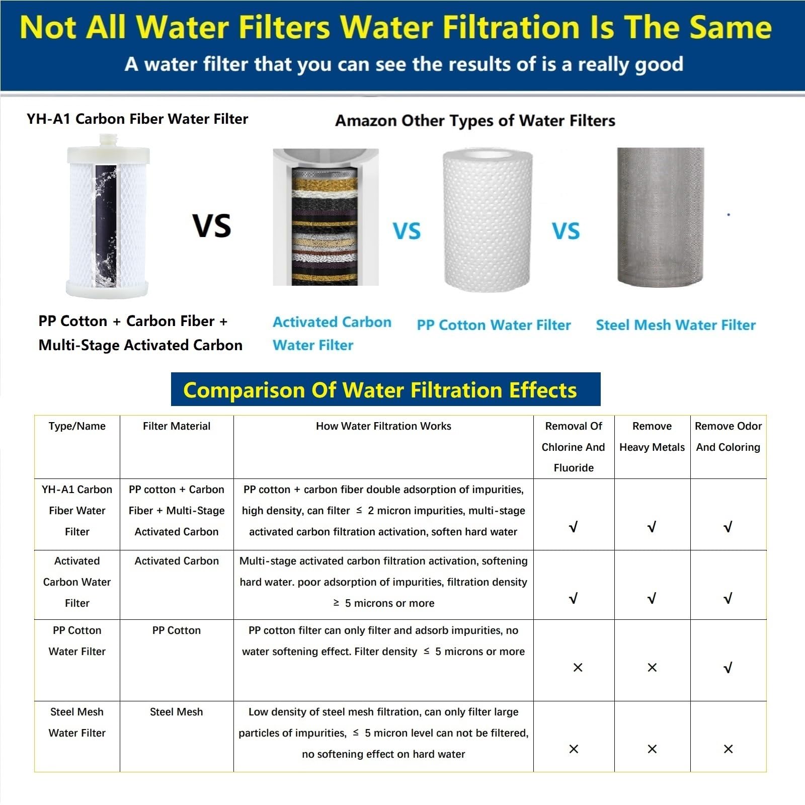 Filtro de agua de lavadora de 1 micrón, sistema de filtro de agua de lavadora, para lavadora, grifo, > 99,5% de eliminación de fluoruro de cloro, metales pesados, olor, filtro de ducha de