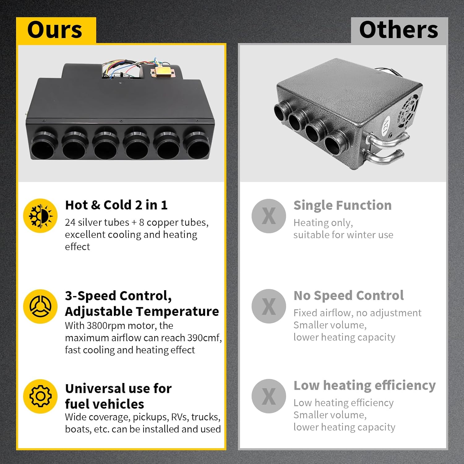 A/C 12V Air Conditioning Evaporator Assembly Unit, Heating & Cooling Evaporator, Under-Dash A/C Heating Cooling Unit with 4 Vents for Car Truck, hxcavators, harvesters, RV