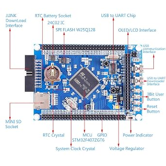 Lufasa STM32F407ZGT6 Development Board ARM STM32F4 Programmable MCU Controller STM32 Cortex-M4 System Board