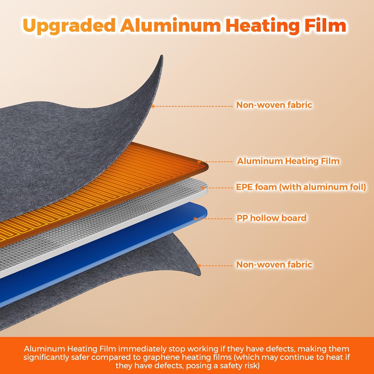 Under Desk Heater for Office, Foldable Space Heater Plus Size 5-Fold, Quiet for Leg, Foot Ankles, Portable Foot Warmer with 12H Timer & 8 Heat Levels, No Odor Anti-tilt, Auto Shut Off, Dark Grey