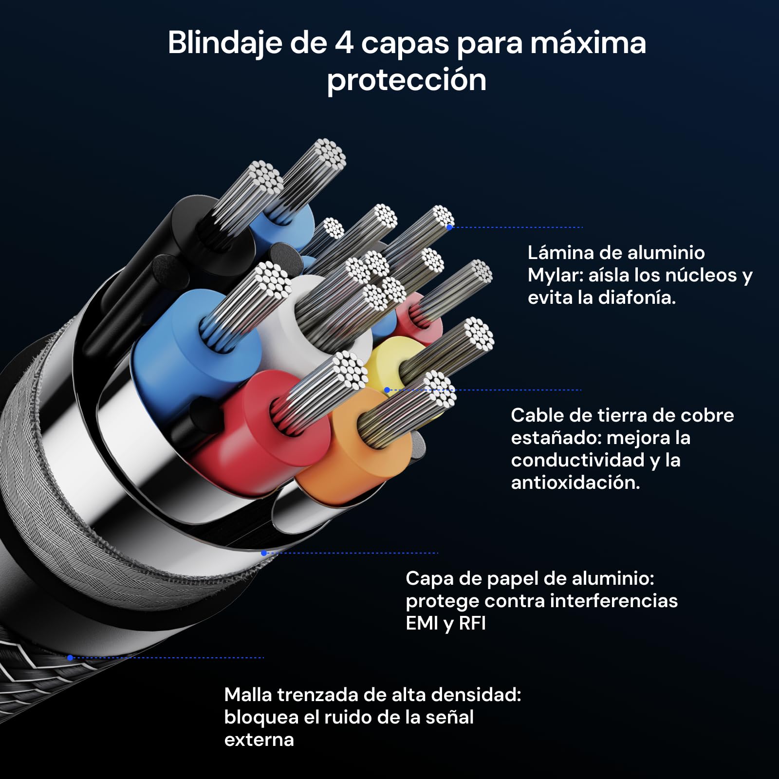 Valerion Cable HDMI 2.1 ultra alta velocidad 2 m/6,6 pies, 48 Gbps, 8K 60 Hz, 4K 120 Hz, HDR dinámico, ALLM/VRR gaming, conectores dorados 24K, compatible con PS5, Xbox, PC, TV y proyector
