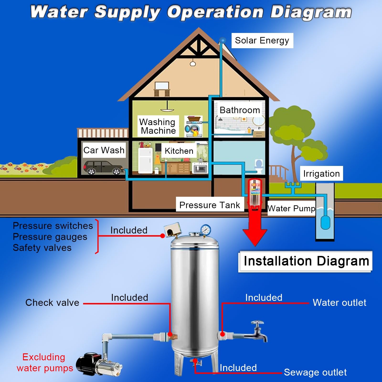 Depósito de almacenamiento de agua, tanque automático de presión de pozo de acero inoxidable con puerto de limpieza y kit de montaje