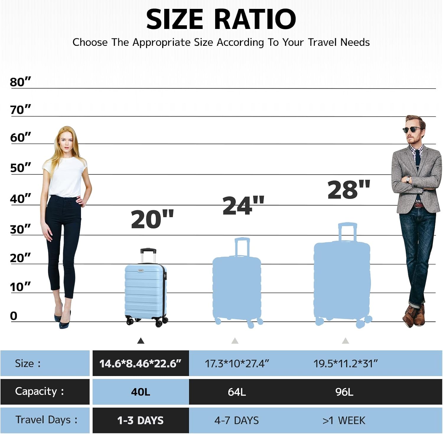 AnyZip Luggage PC ABS Hardside...