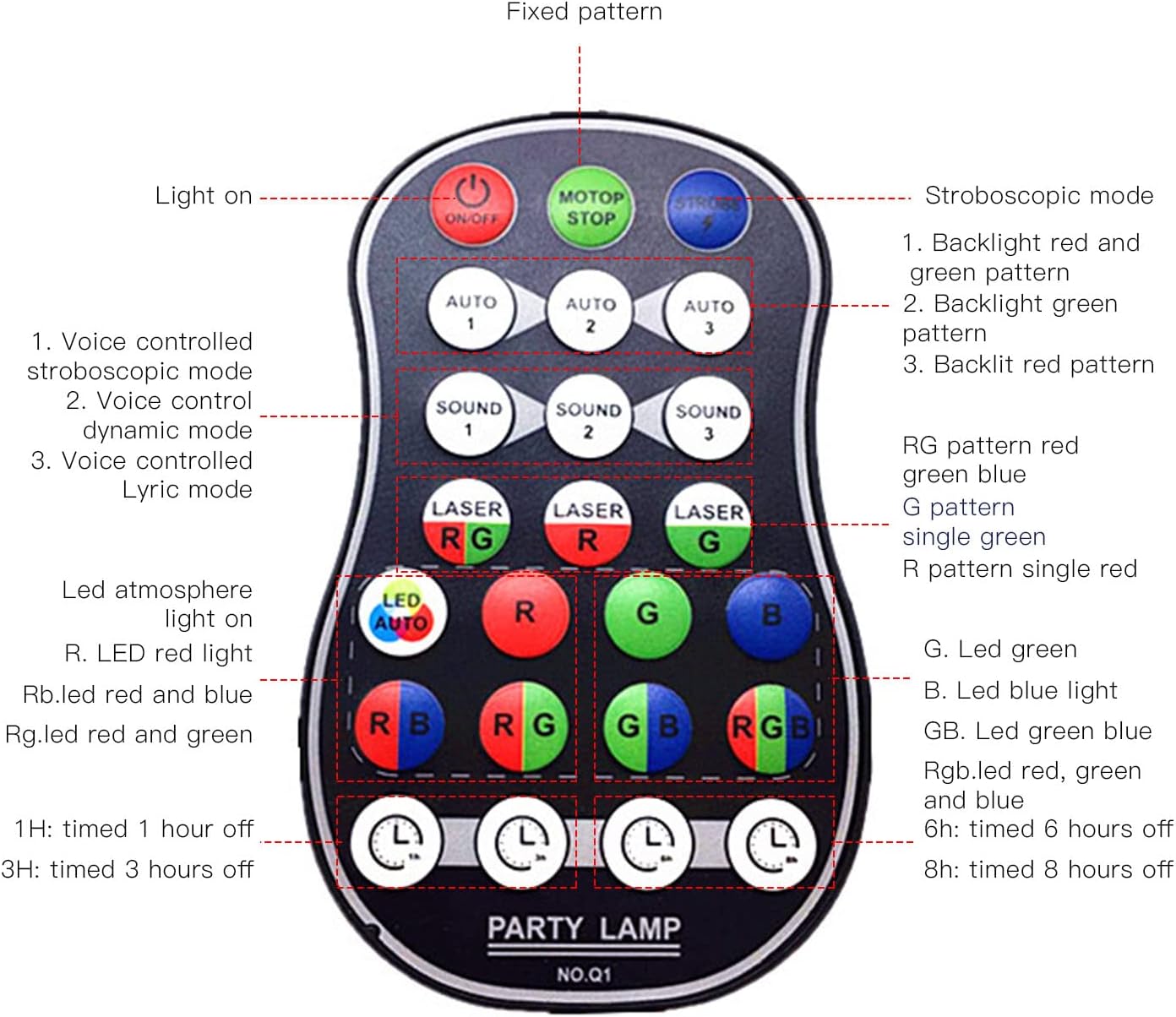Party Lights DJ Disco Lights, Multi-Mode Voice Activated Laser Lights Flash Stage Light Projector for Home Indoor and Outdoor Party Birthday Decorations Club Dance Karaoke Halloween Christmas Day Show