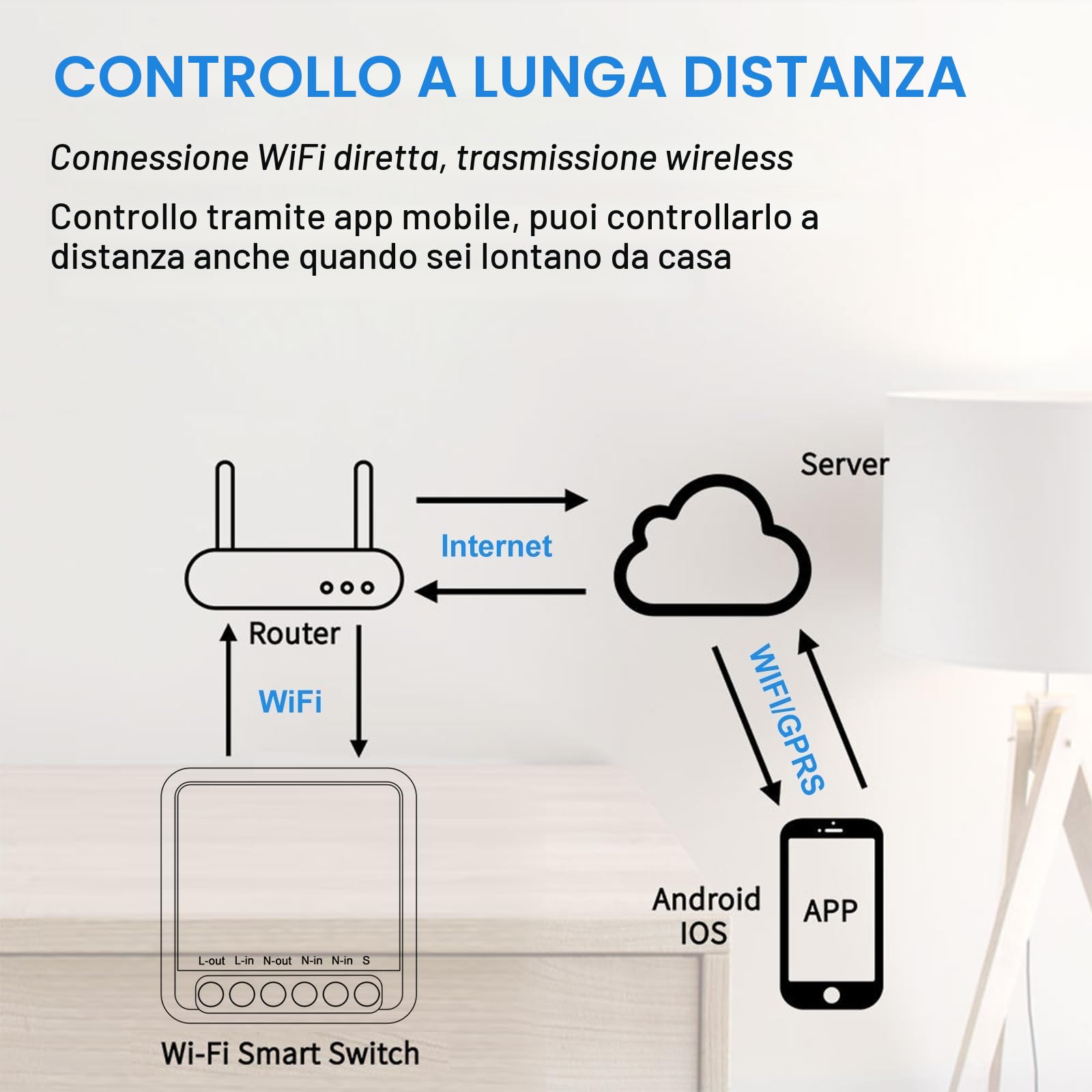 Interruttore Wifi Smart Life, 2.4G Interruttore Smart Wifi,Mini intelligente, Smart Luci Rele Module,Controllo Remoto via App Smart Life/Tuya per Domestica Intelligente