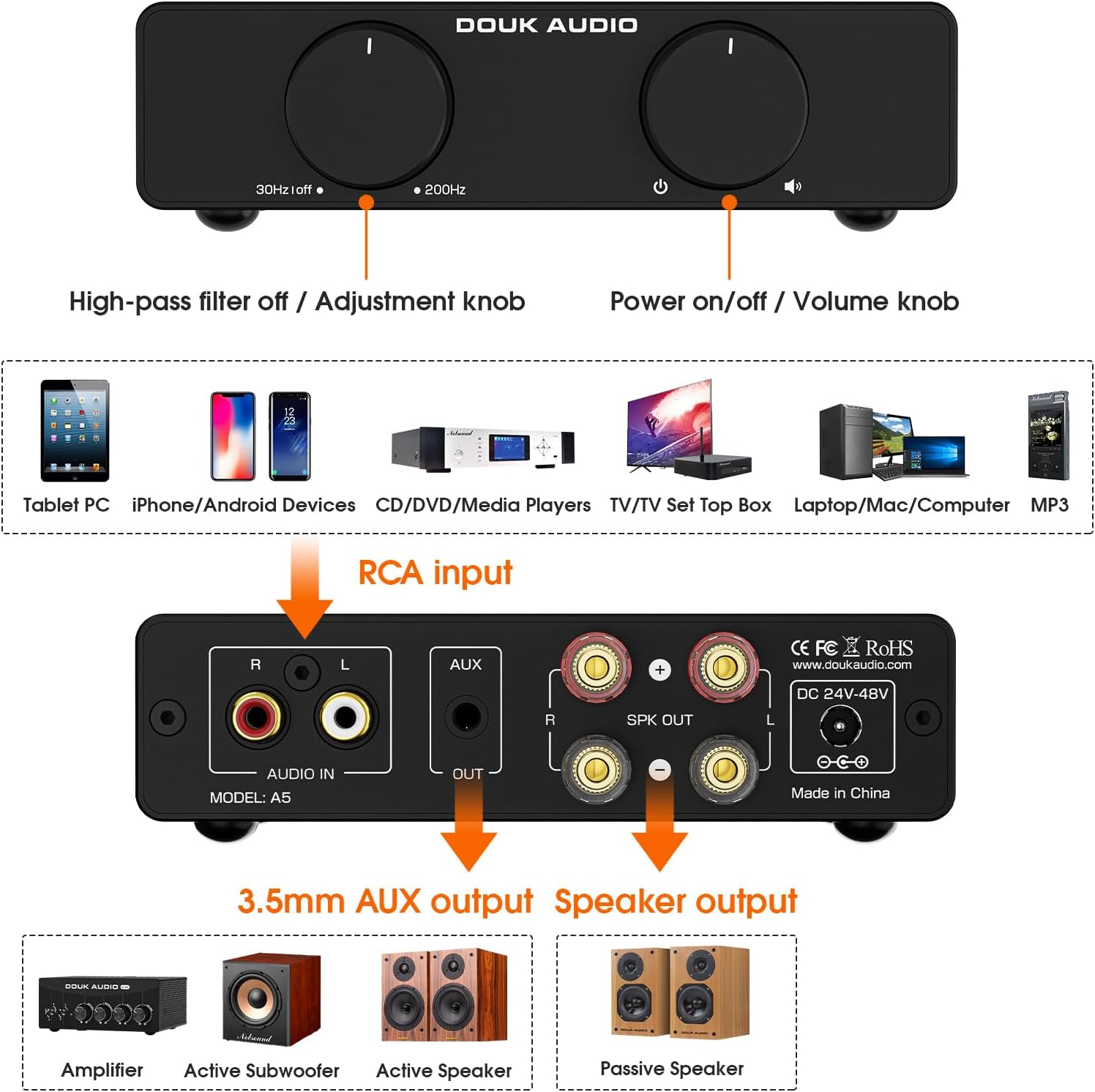 Douk A5 Amplifier connection diagram