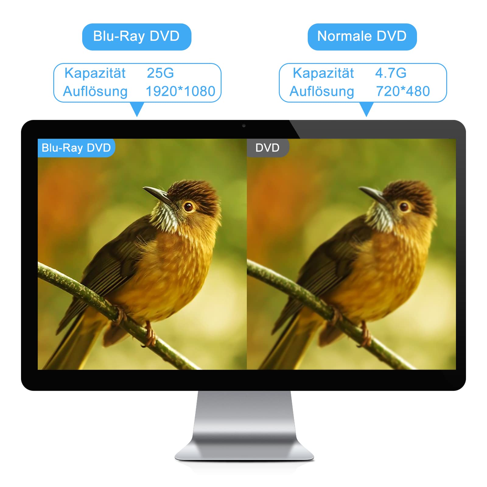 Externes Blu Ray Laufwerk: USB 3.0 Type-C Bluray Laufwerk Extern Mit SD/TF Slot & 2 USB Ports - Tragbare Externer CD/DVD Blu-ray Brenner Kompatibel mit Laptop PC Mac Windows(Silber)