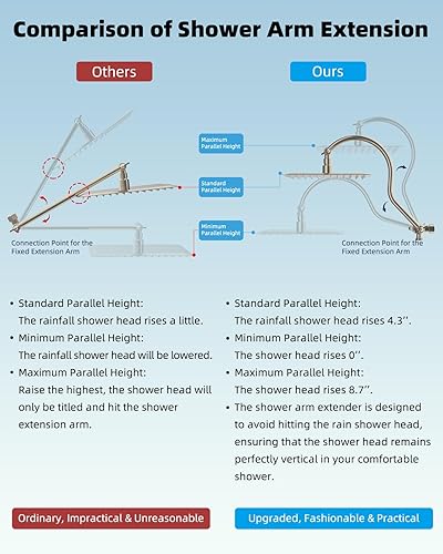 Miniatura 146 de Hibbent Cabezal de ducha con certificación CUPC de metal, cabezal de ducha de alta presión de 8 pulgadas, combo de cabezal de ducha de mano, brazo