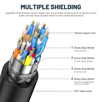 Sqrmekoko VMC-MD3 Charging & Data Cable Multi Terminal USB Cable Compatible with Sony Cyber-Shot Cameras Fits DSC-WX30, HX7, HX9, WX7, WX9, WX10, TX10, TX20, TX55, TX66, TX100 (4.9ft)