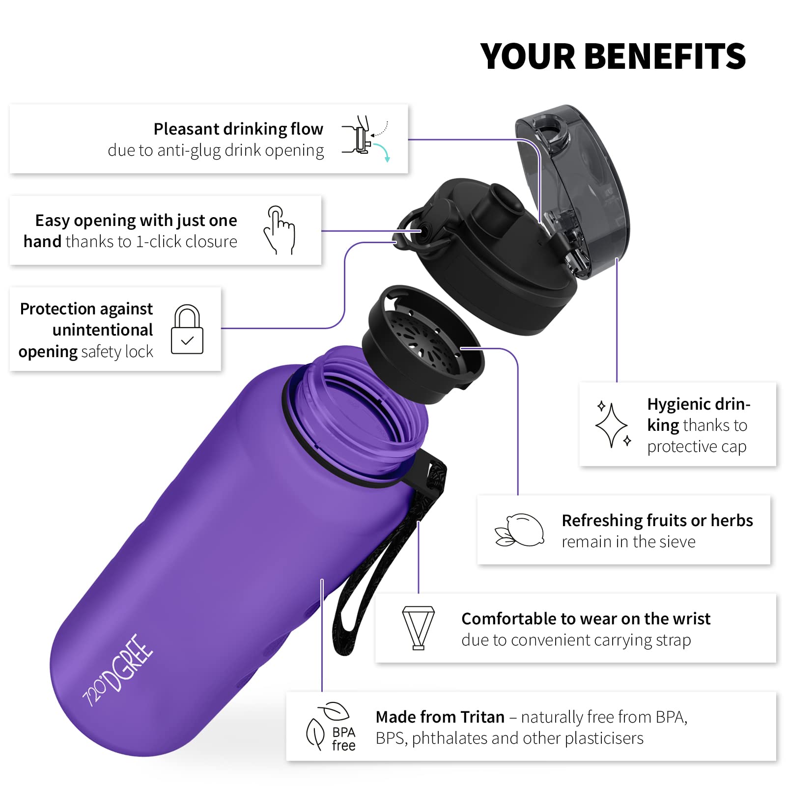 720°DGREE Botella Agua 1,5 Litros “uberBottle“ - Tamiz-Fruta, softTouch - Sin BPA, Prueba de Fuga, Reutilizable, Antigoteo - XL Cantimplora, Water Bottle ideal para Fitness, Gimnasio, Deporte, Outdoor - 3