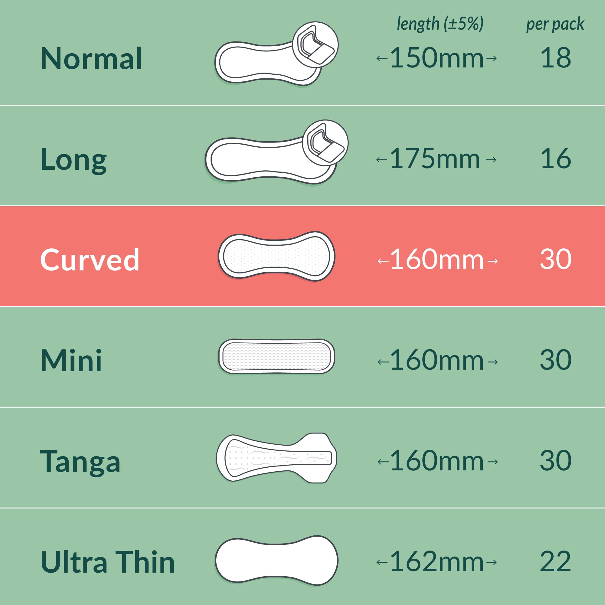 Panty Liners - Curved - 30
