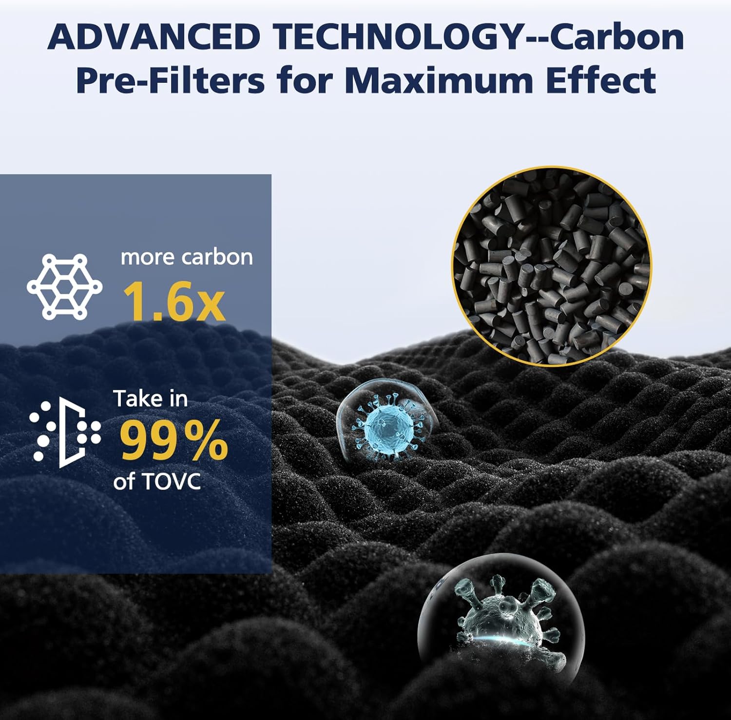 3 Pack FLT5250PT HEPA Air Purifier Replacement Filter C with Pet Care Treatment for G-Guardian AC5250PT AC5000 AC5000E AC5300B AC5350W AC5350B CDAP5500, 3 HEPA Filter with 6 Carbon Pre-Filter - Image 5