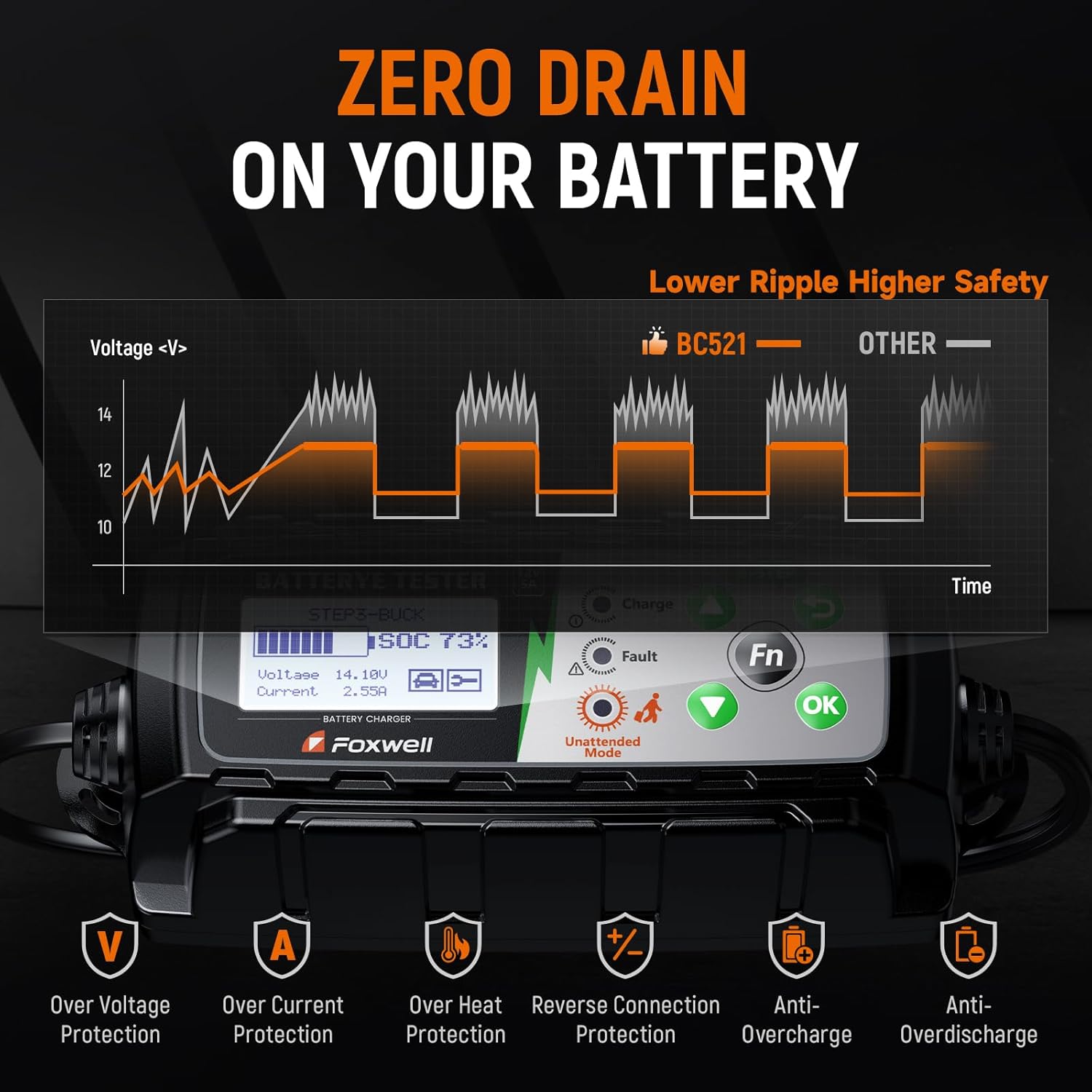Diagram of the 8-stage charging process