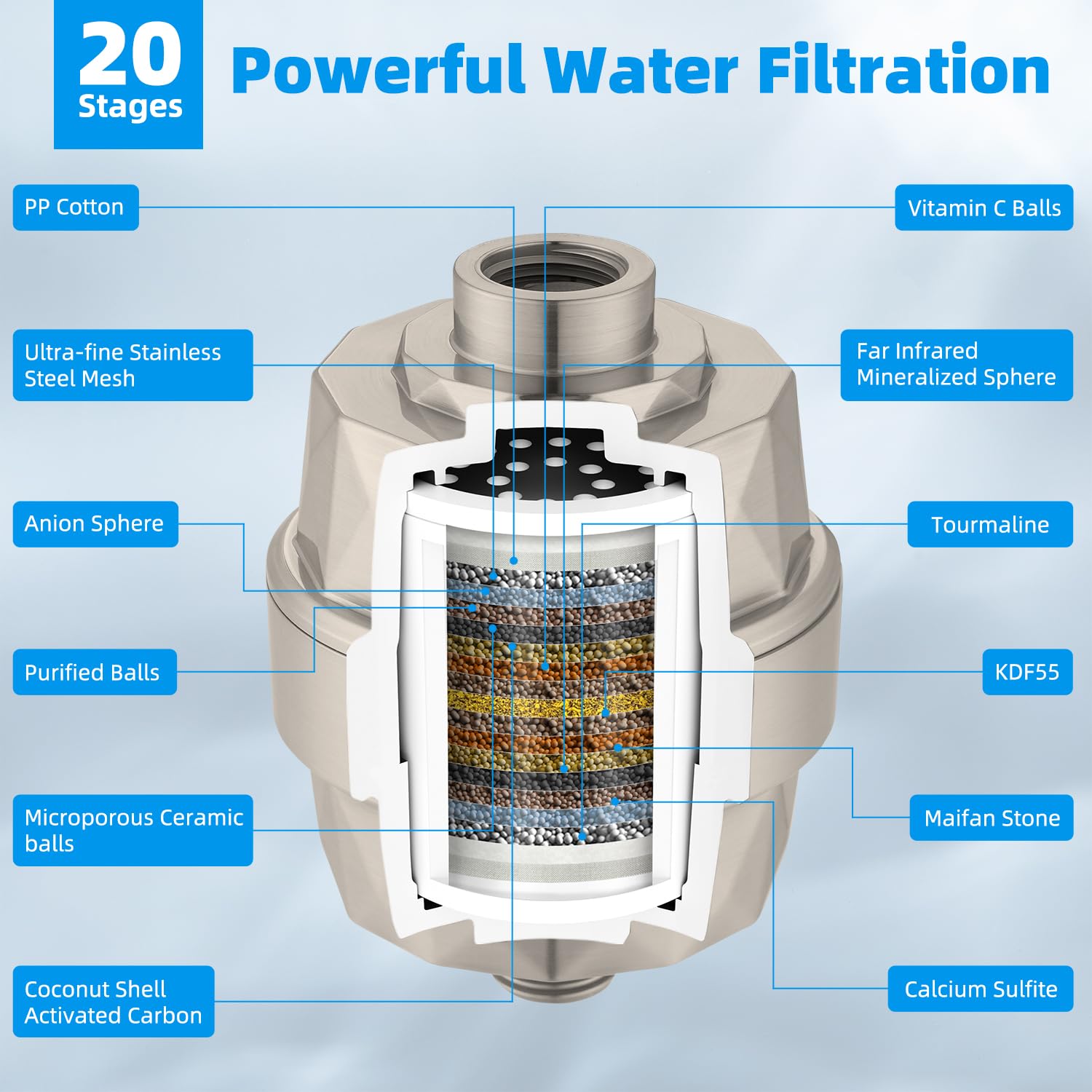Hibbent All Metal - Cabezal de ducha de lluvia de doble filtro de 10 pulgadas, cabezal de ducha de mano de alta presión con brazo de extensión ajustable de 16 pulgadas, filtro de ducha de 20 etapas,