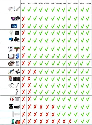 Miniatura 6 de Cargador inversor de onda sinusoidal pura de 6000 W, 8000 W, 10000 W, 12 V/24 V/48 V/60 V/72 V CC a CA 120 V 240 V, inversor de potencia, para el