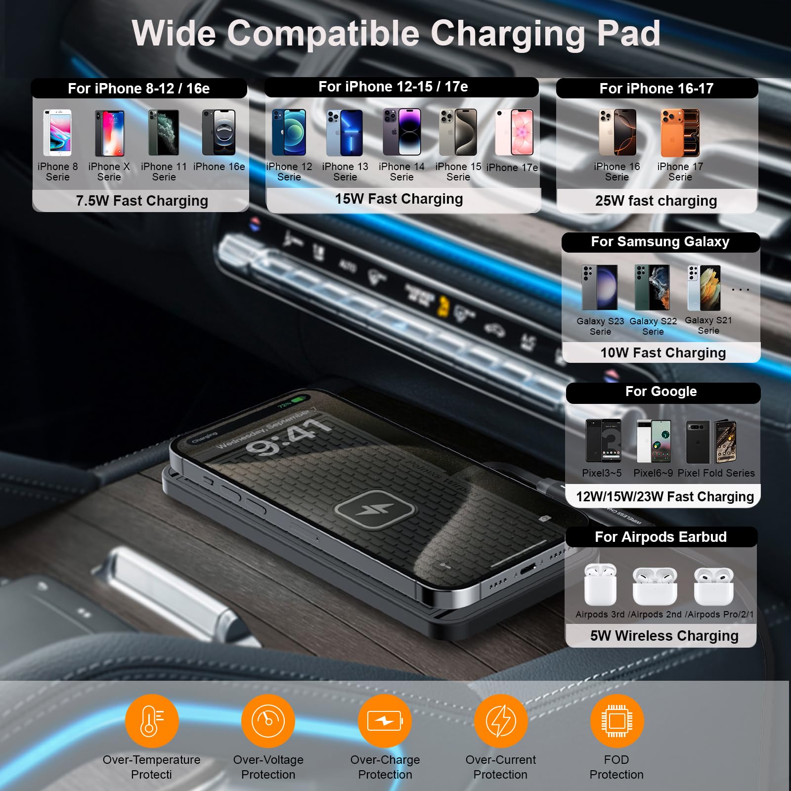 POLMXS Caricabatterie wireless da 25 W per auto, tappetino di ricarica wireless fai da te compatibile con iPhone 17/16 (25 W)/15/14/13/12 (7,5 W) (P21)