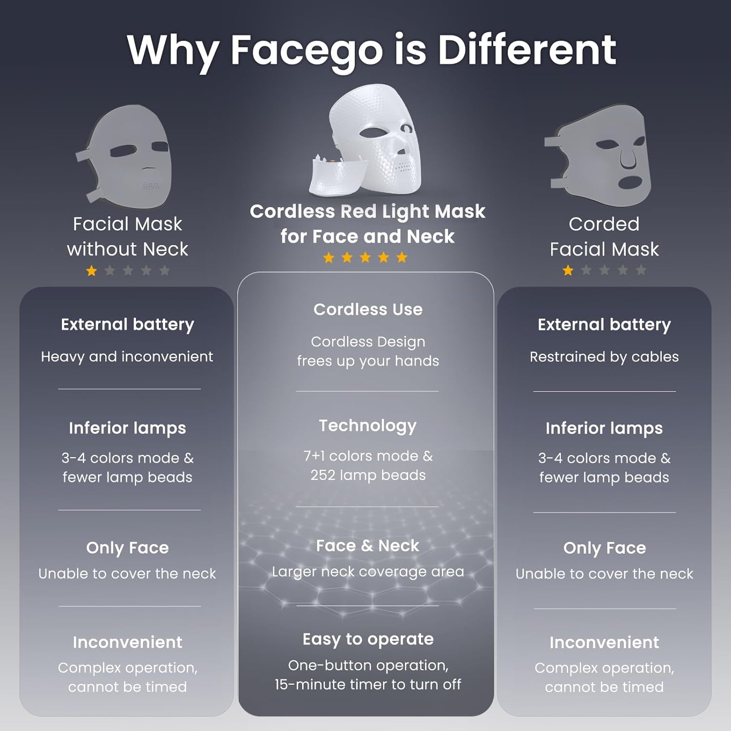 Red Light Mask for Face and Neck, 7+1 Colors Red Light Face and Neck Mask for Women At Home, Cordless, Portable and Rechargeable, White