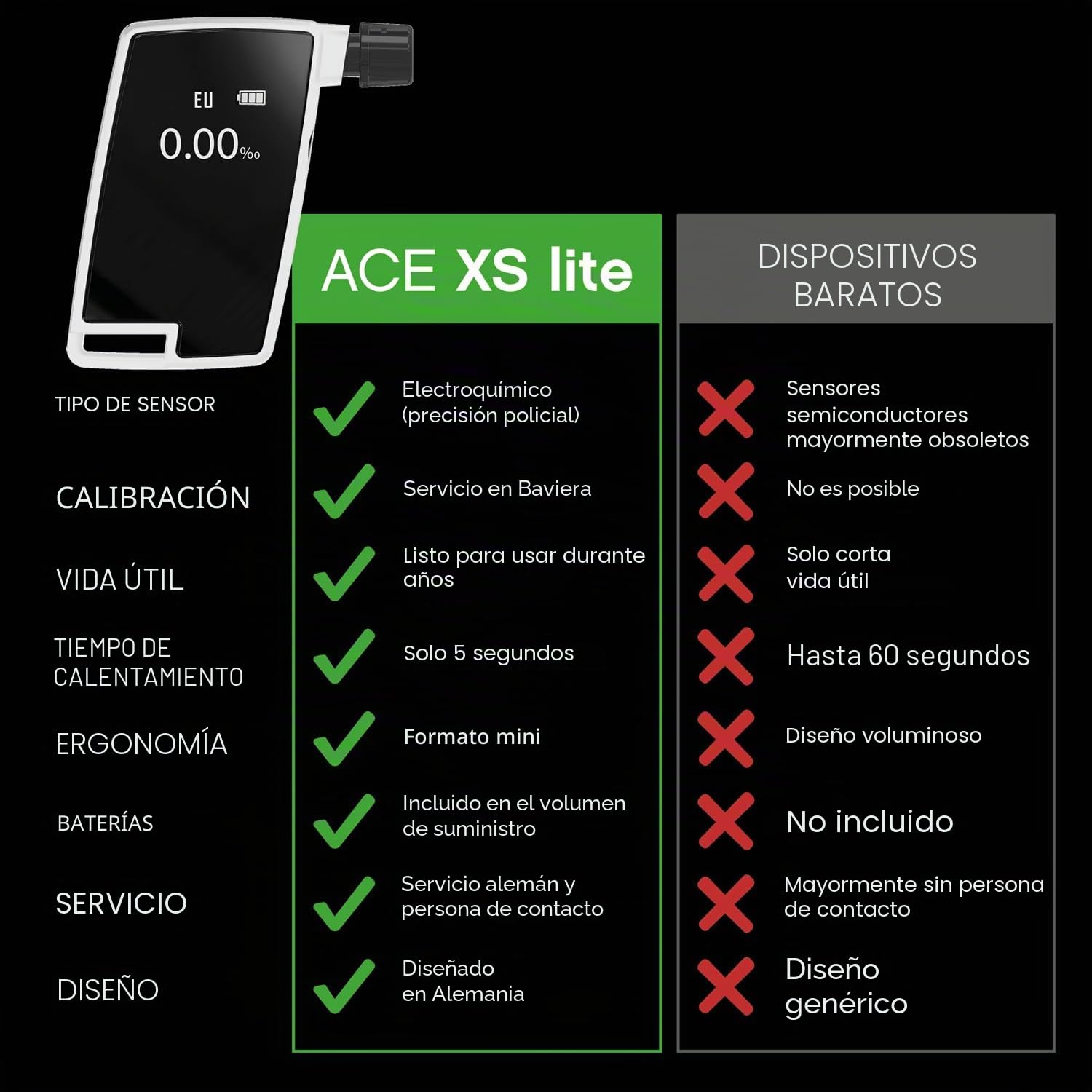 ACE XS Lite Alcoholímetro: 96,3% de precisión (Universidad Técnica de Viena, enero de 2026); alcoholímetro calibrado con precisión policial; supercompacto
