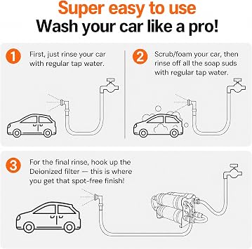 Spotless Deionized Water Car Wash System with Premium DI Resin, 100% Spot-Free Result, Compatible with All Vehicles Including RVs, Motorcycles, Glass Windows, Boats, Planes and More
