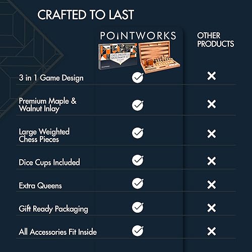 Miniatura 7 de Juego de backgammon de damas de ajedrez de 17 pulgadas para adultos, combo de juego de ajedrez de madera, tablero plegable portátil de dos caras