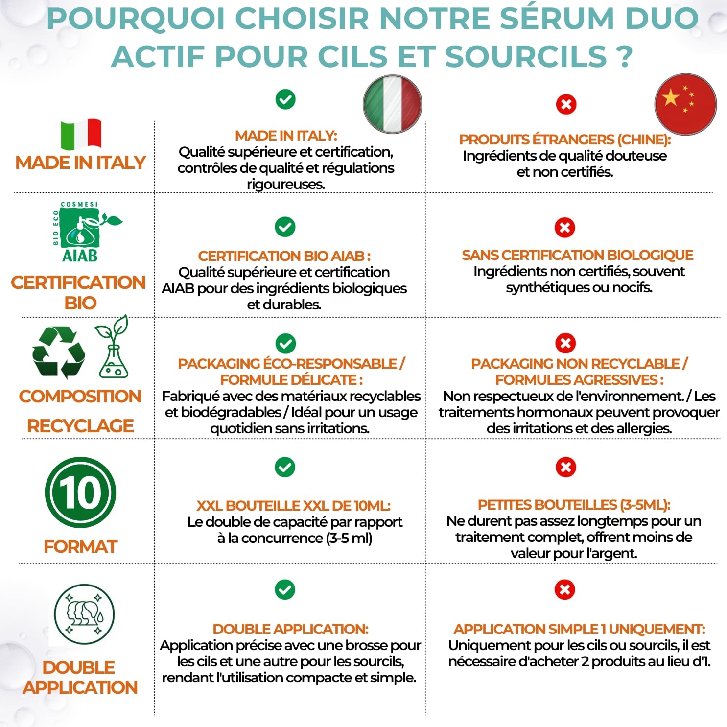 Dr. Dermaluci Lab Sérum Cils et Sourcils Croissance Naturelle Sans Hormones - Fortifiant, Allongeant - Avec Pentapeptides, Biotine, Acide Hyaluronique & Vitamine C - 10ml XXL, BIO, Yeux Sensibles