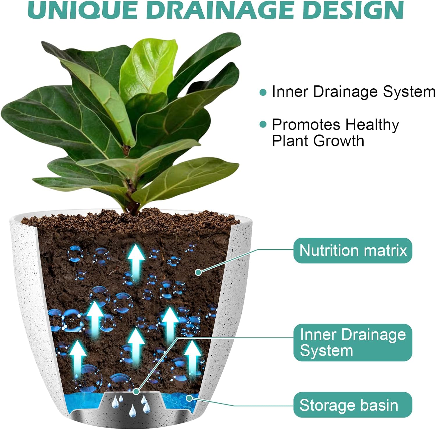 Vanavazon Plant Pots 9/8/7 Inch Set of 3 Flower Pots Indoor Outdoor Plastic Planters with Drainage Hole and Tray (Speckled White)