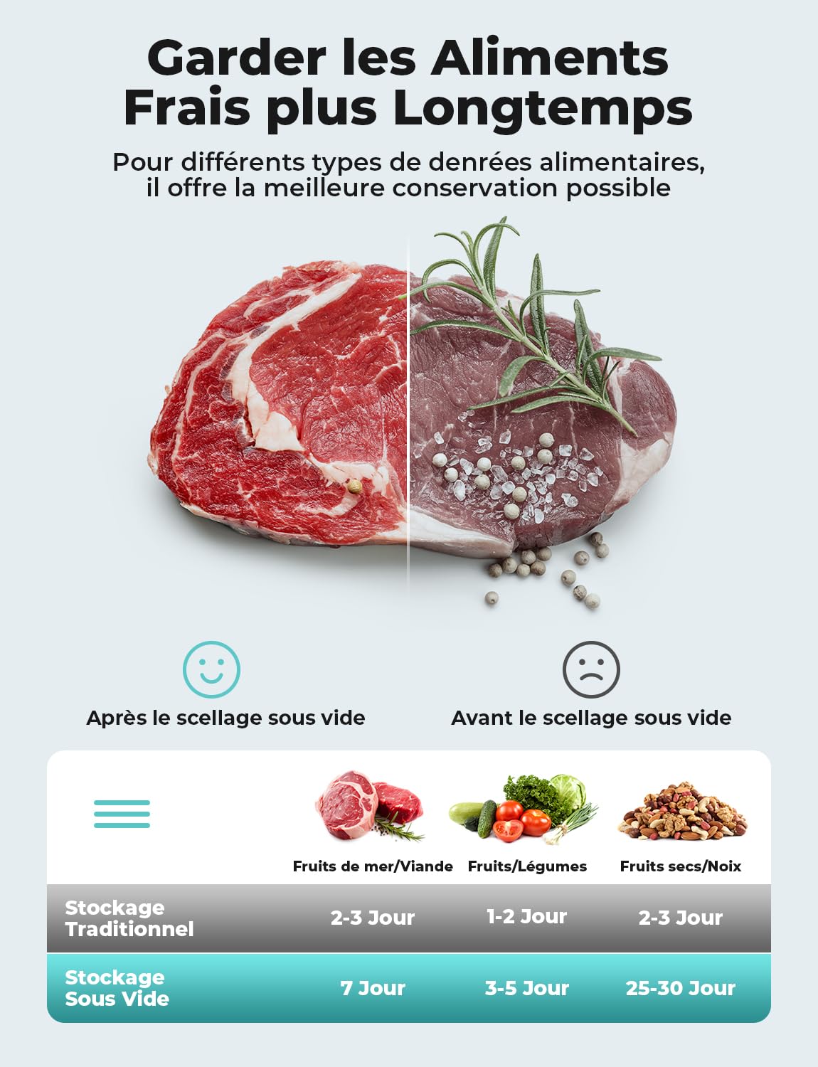 Machine Sous Vide Alimentaire 5 en 1, Appareil Sous Vide Alimentaire avec Mode Sec et Humide, 10 Sacs Sous Vide Inclus, Emballeur Sous Vide la Cuisine et la Conservation, Noir
