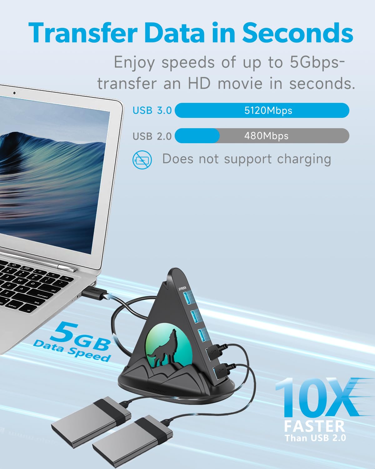 Concentrador USB 3.0 de 7 puertos, concentrador USB JoyReken para PC con cable de 2 pies de largo, concentrador de extensión USB vertical para escritorio, laptop, MacBook, Xbox, PS4/5, unidad flash,
