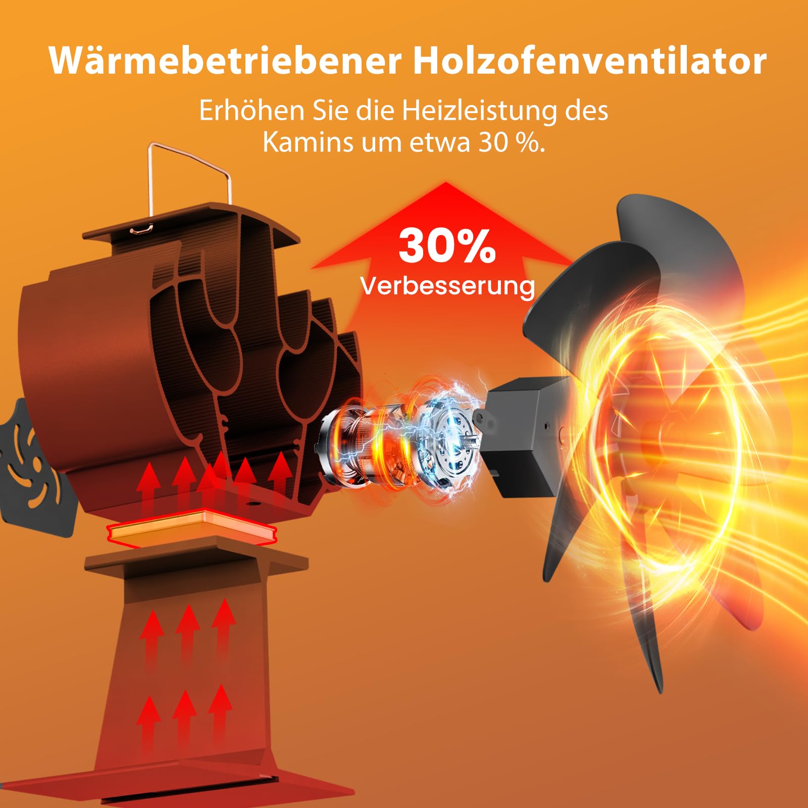 Wentylator do pieca kominkowego 6 łopatek z magnetycznym termometrem
