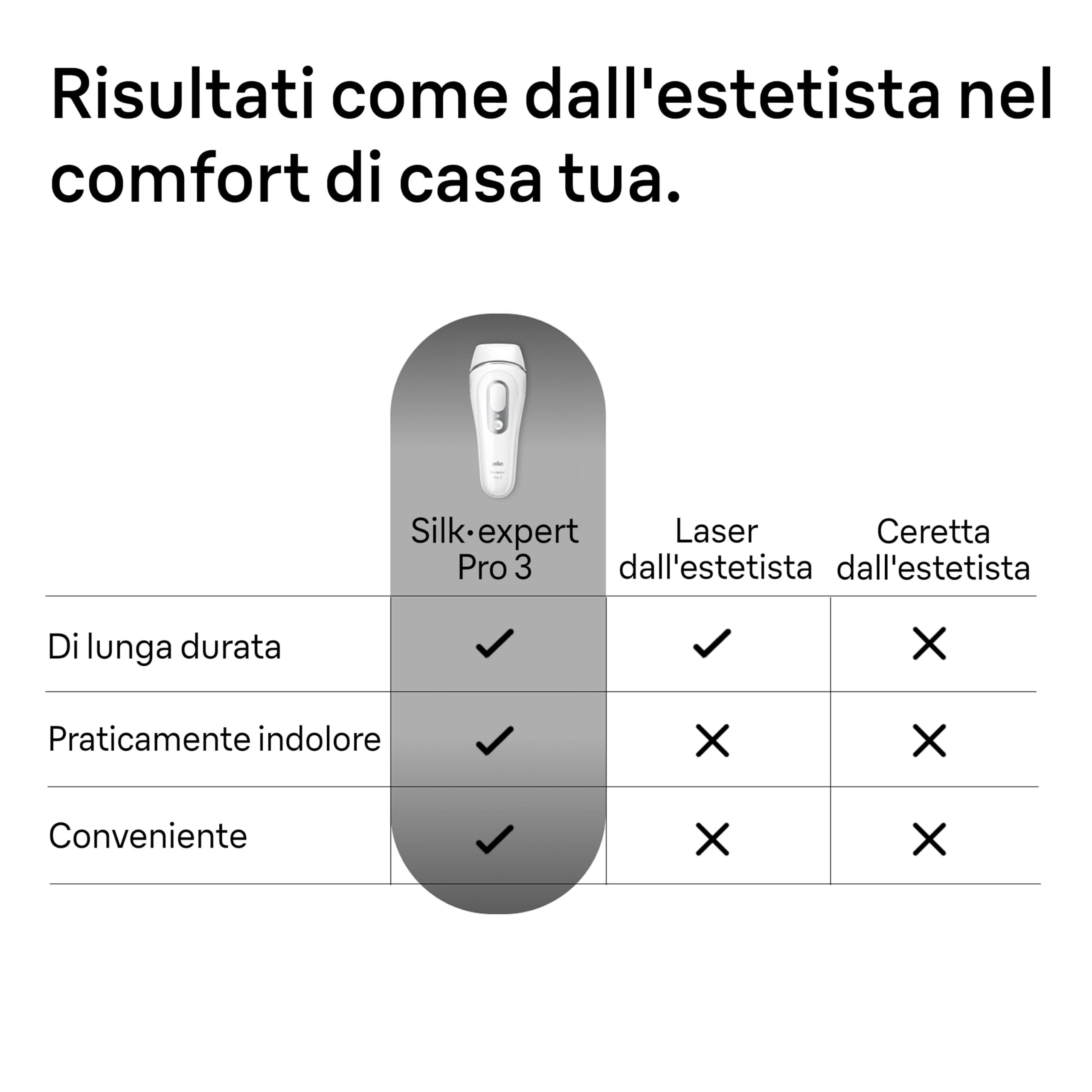 Braun Silk·expert Pro 3 Epilatore Luce Pulsata, Depilatore Corpo Donna, Alternativa All’Epilazione Laser Peli Donna, Epilazione a Casa, Con Custodia, Rasoio Venus, 3 Testine, Idea Regalo, PL3222