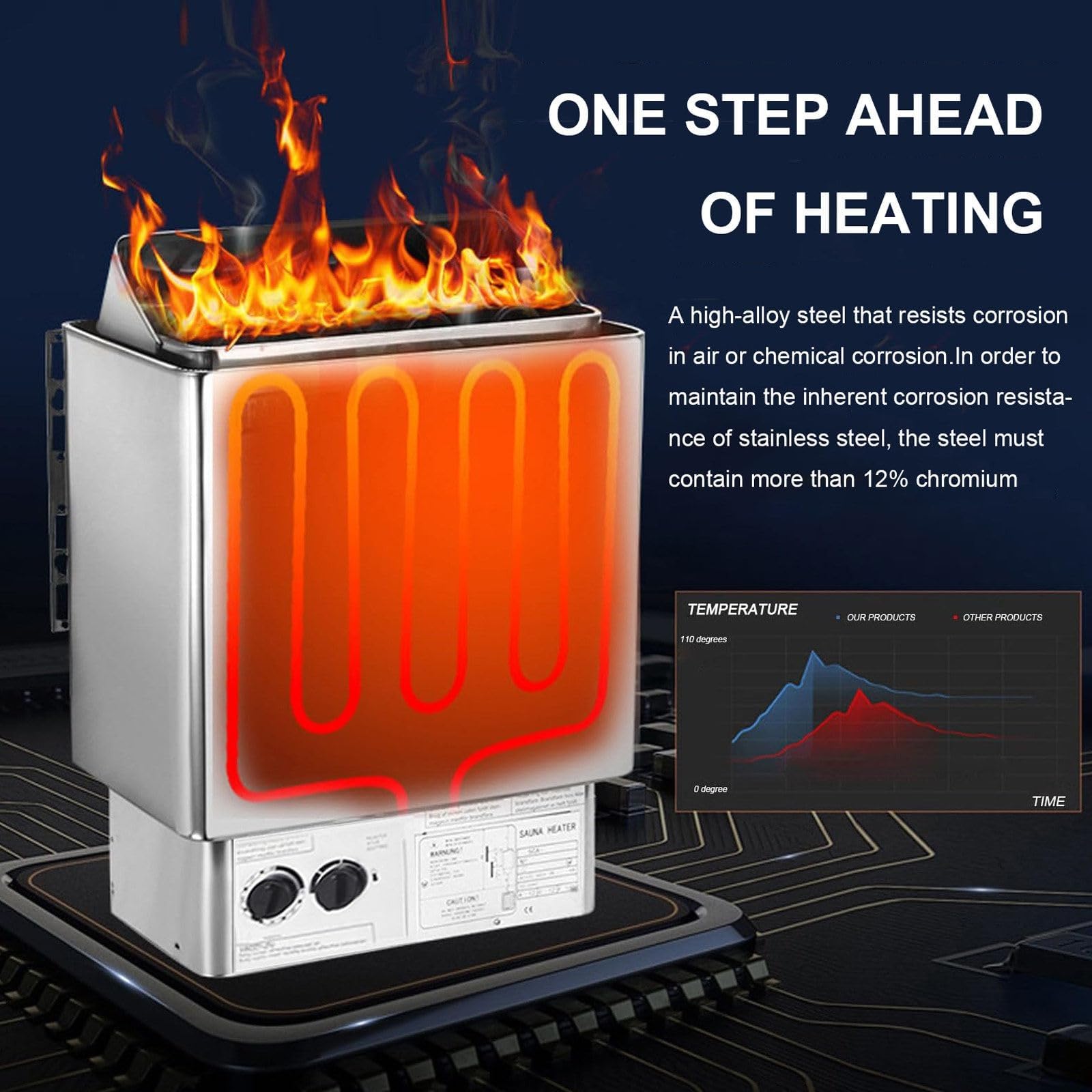 Calentador de Sauna Eléctrico de Acero Inoxidable, Estufa de Sauna Seca con Control Digital, Calefactor Profesional para Hogar, Hotel y SPA, Pantalla Digital de Temperatura y Temporizador(6KW)
