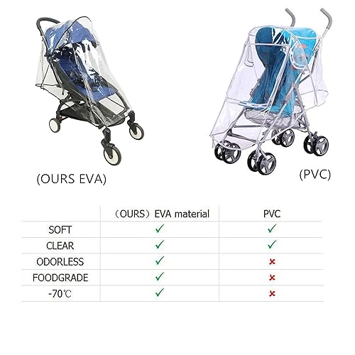 Miniatura 4 de Funda de lluvia universal para cochecito de bebé, cochecito de viaje compacto, impermeable, nieve, viento, protección contra el clima, EVA de grado