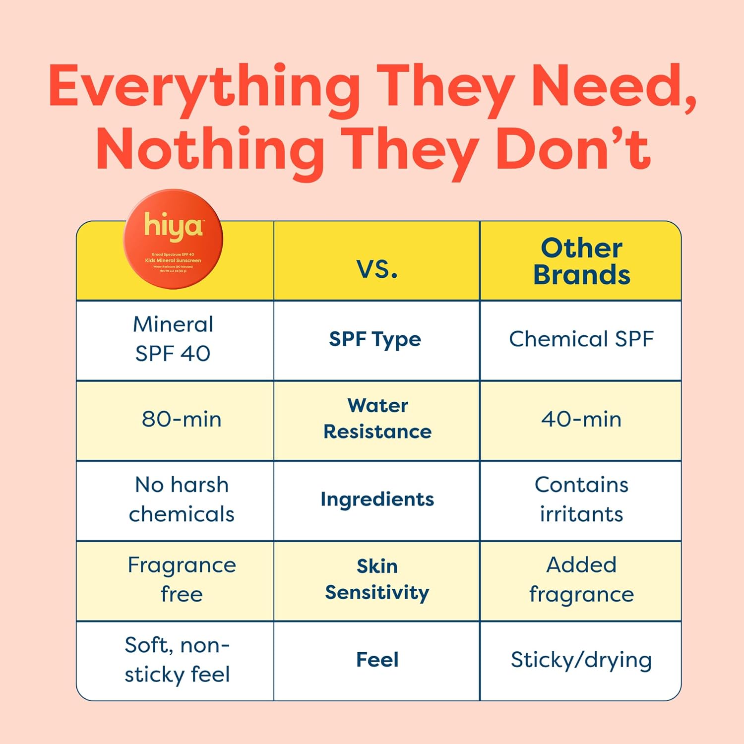 Hiya SPF40 Kids Mineral Sunscreen - 100% Mineral & Reef-Safe - Sunscreen with 80-Minute Water Resistance - Pediatrician-Approved Sunblock for Kids and Toddlers - Image 3