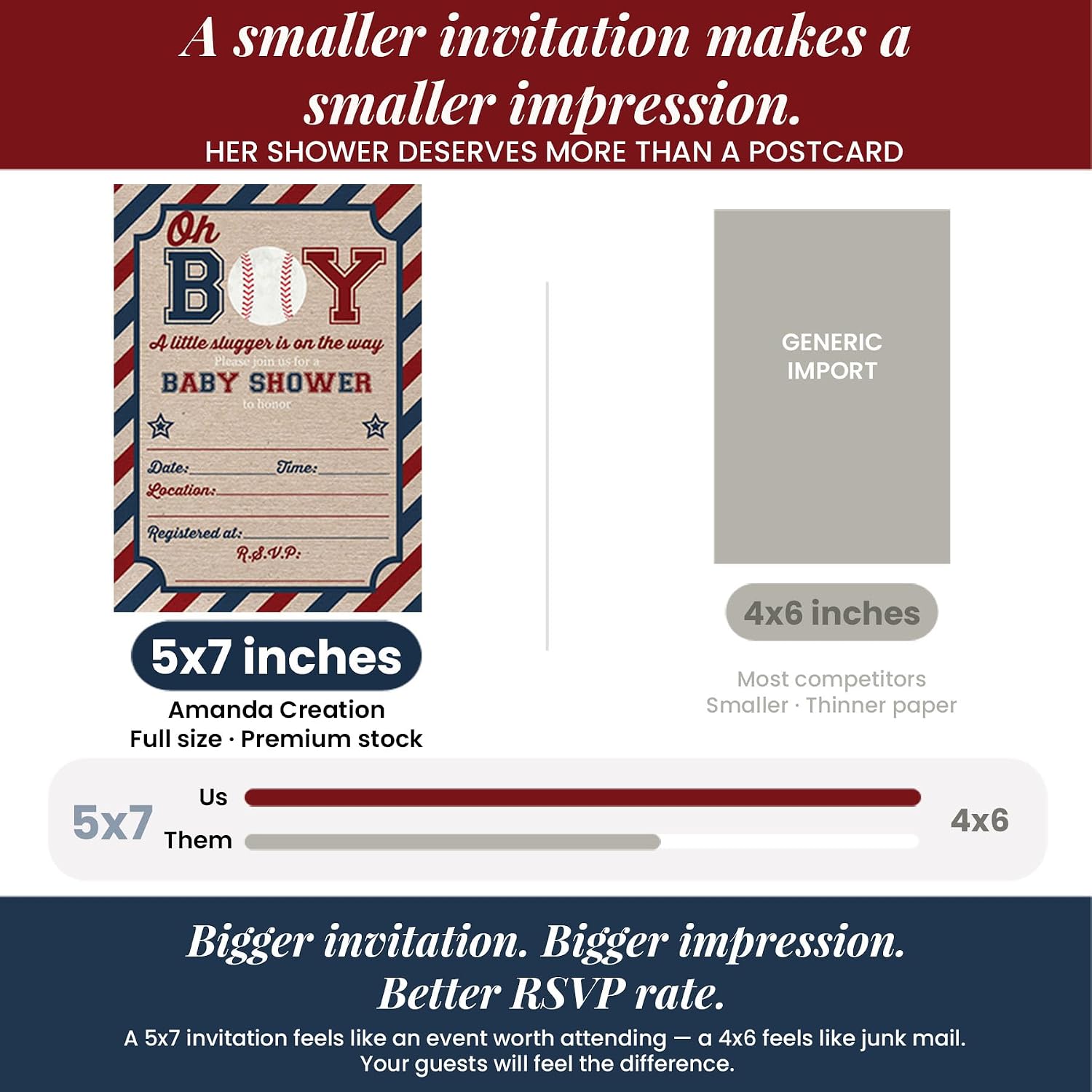 Our Little Slugger Baseball Themed Baby Sprinkle Baby Shower Invitations for Boys, 20 5x7 Fill In Cards with Twenty White Envelopes by AmandaCreation