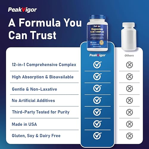 Miniatura 7 de 12 in 1 Magnesium Complex for Women & Men, 1000mg Magnesium Supplement with Glycinate, Citrate, Malate & 9 Forms, High Absorption, Sleep Support,