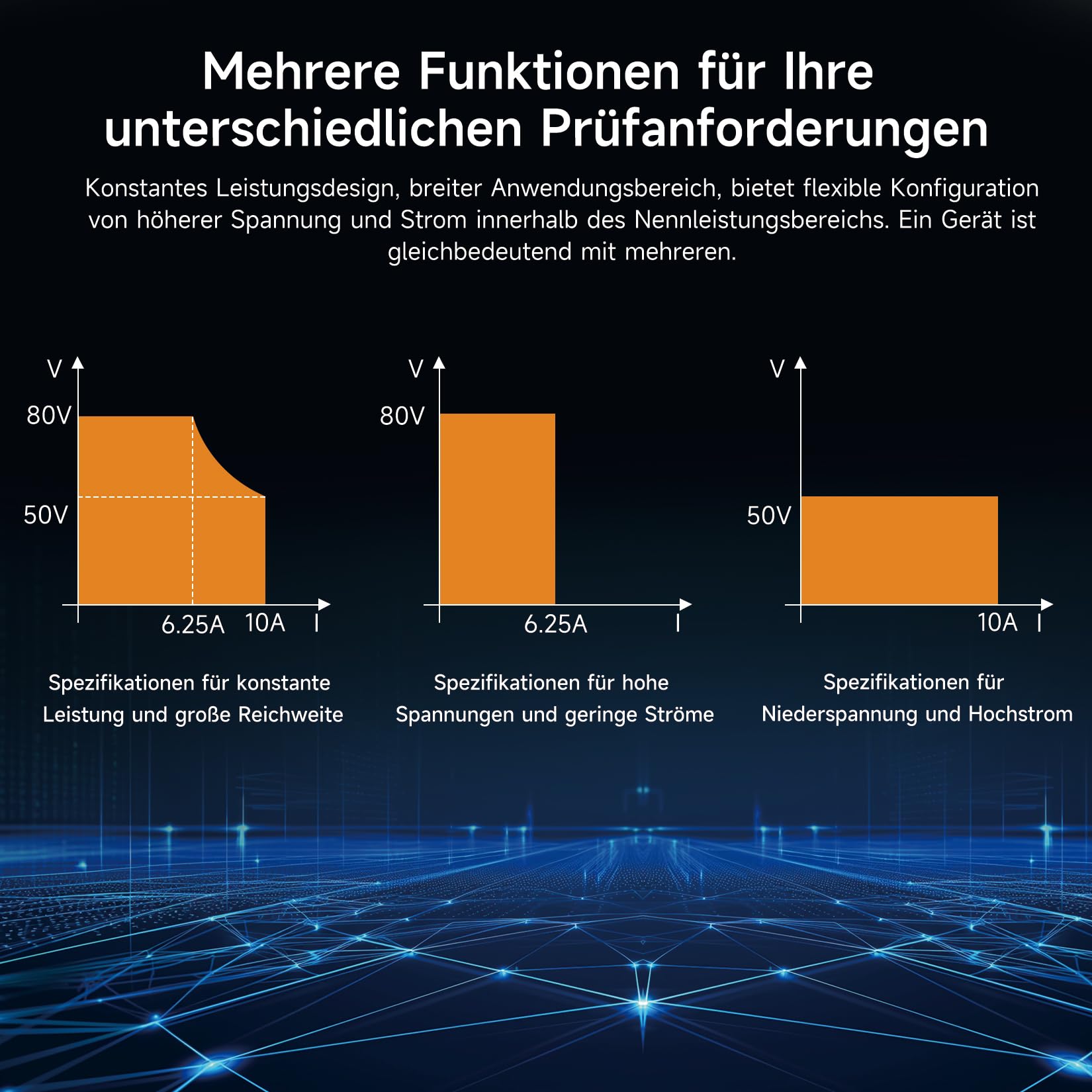OWON Labornetzteil (0–80 V, 0–10 A), programmierbares DC-Netzteil mit max. 500 W Ausgangsleistung, 2,8-Zoll-LCD-Display und Ausgangs-Aktivierungs-/Deaktivierungstaste SPE8105