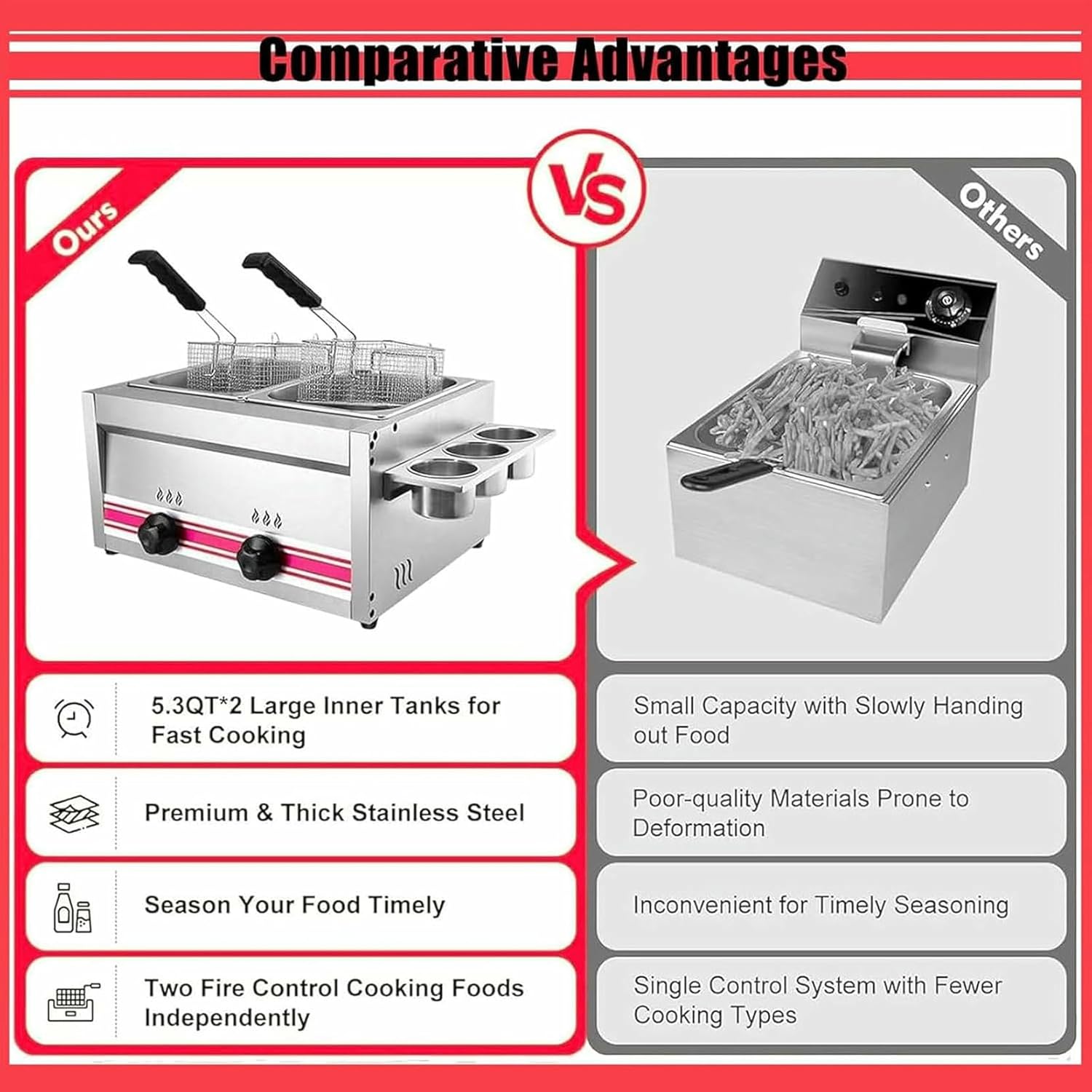 Commercial Fryer of 20 L, Double Tank Electric Fryer, Stainless Steel Fryer with Lid and Baskets, Electric Frying Pot for Domestic and Commercial Use ~/