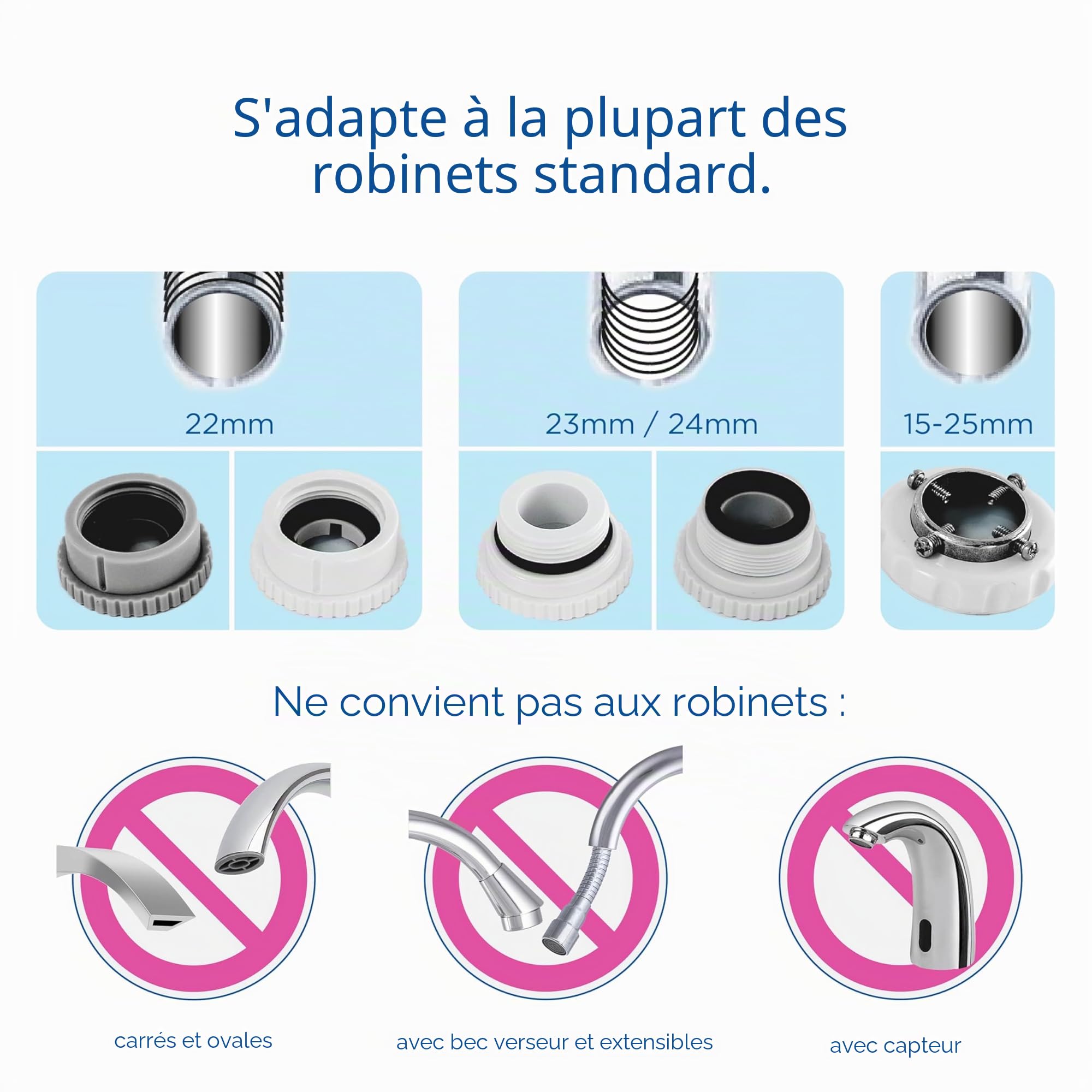 BRITA ON TAP V Système de filtre à eau avec cartouche réduit microparticules PFAS métaux substances goût