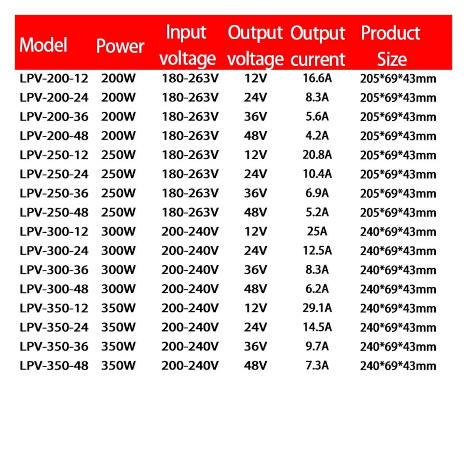 Fuente de alimentación conmutada Impermeable IP67, 200 W, 250, 300, 350, 400, CA/CC, 12 V, 24, 36, 48, Controlador Voltaje Constante | 36v-250w